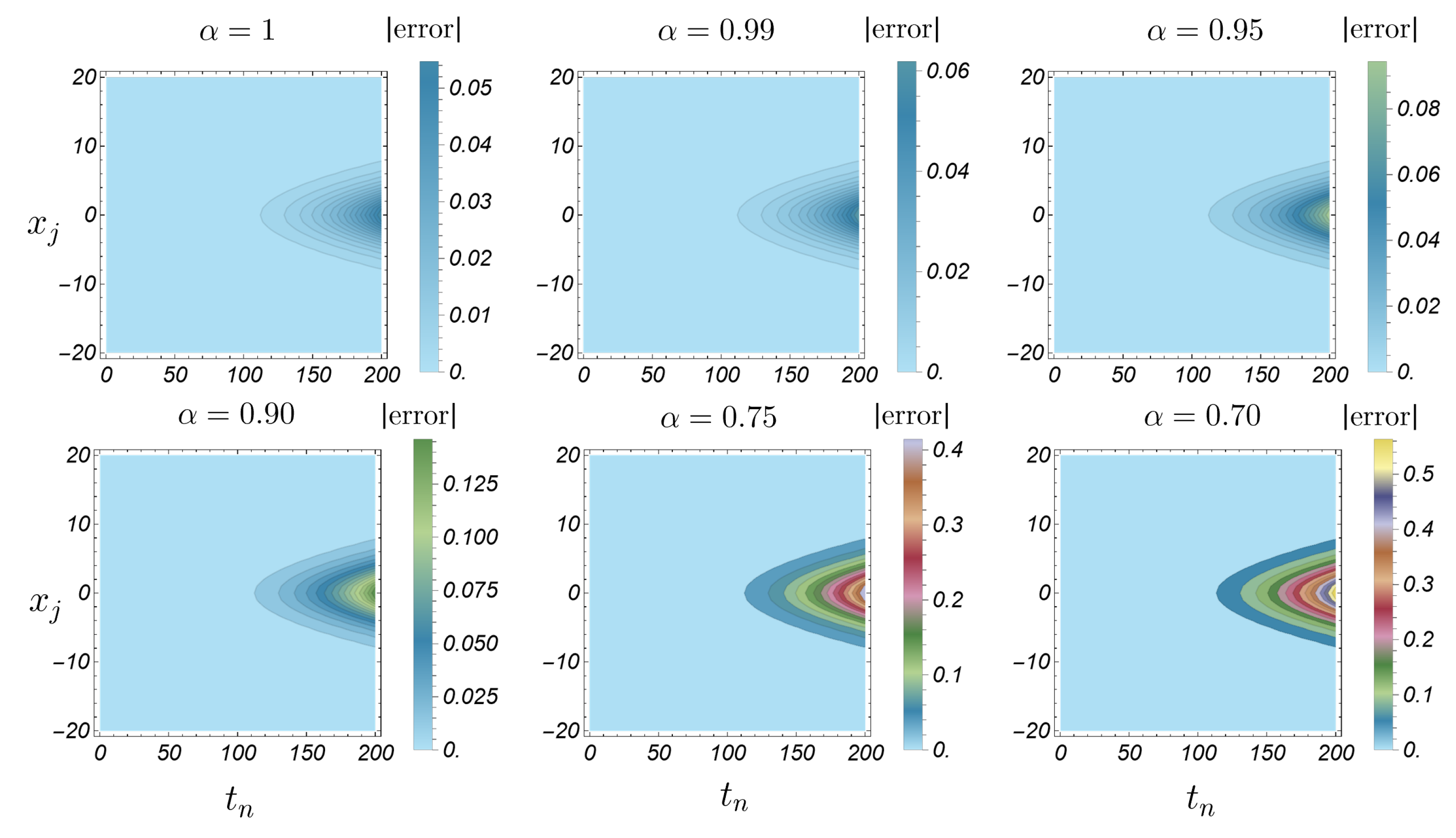 Fractalfract 09 00392 g011