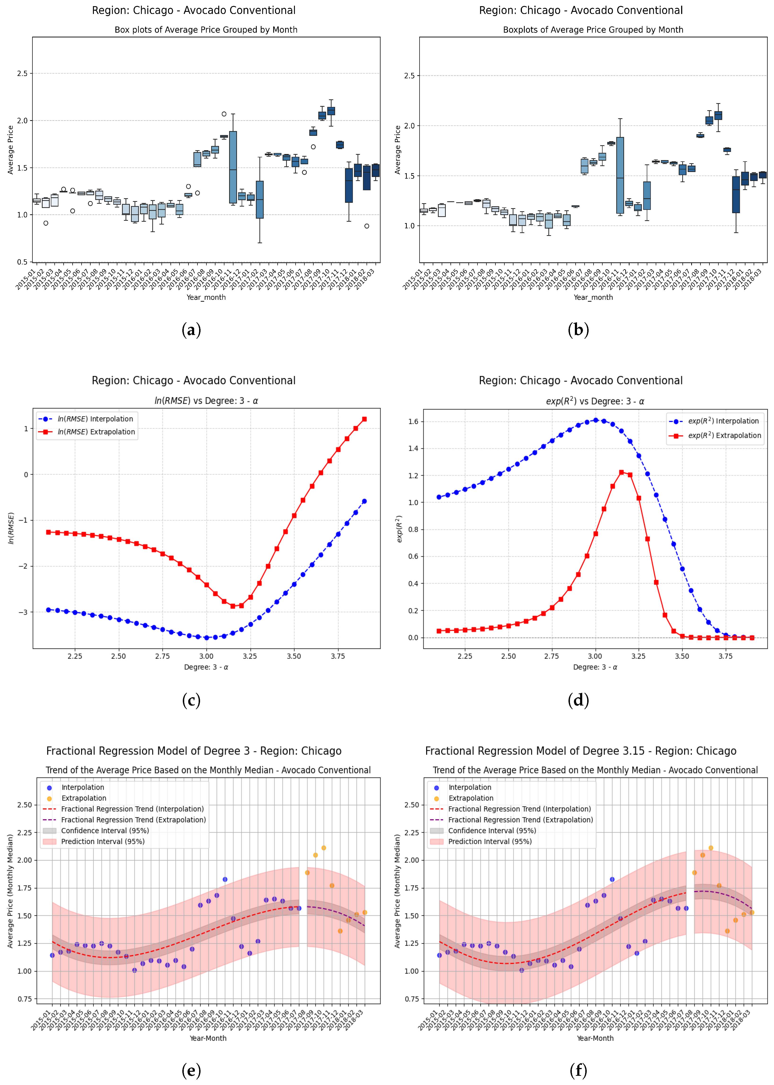 Fractalfract 09 00393 g003