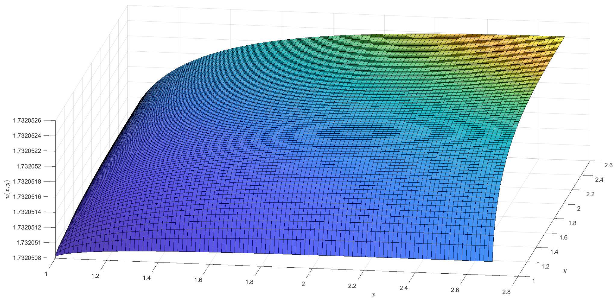 Fractalfract 09 00395 g003