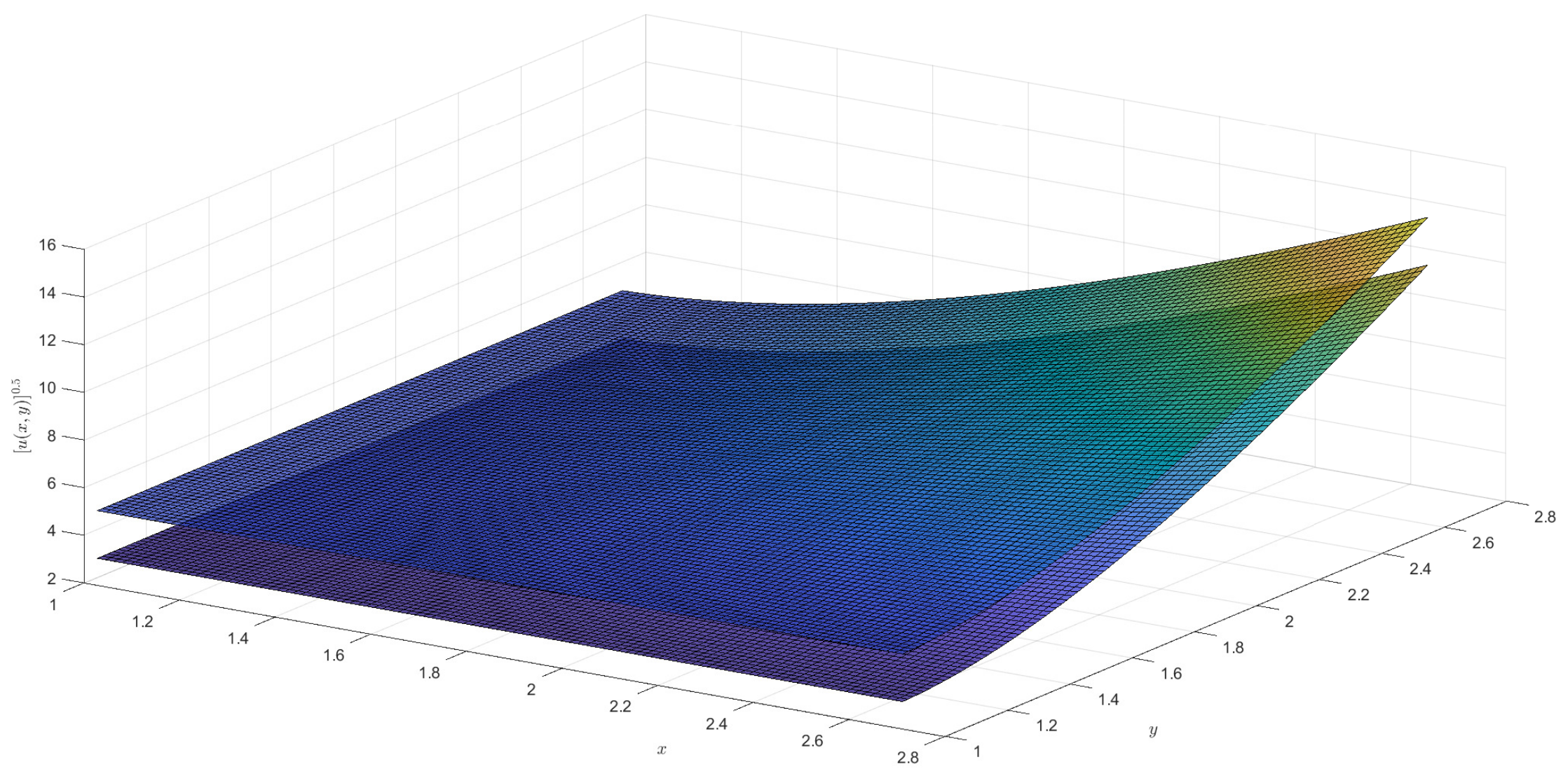 Fractalfract 09 00395 g007