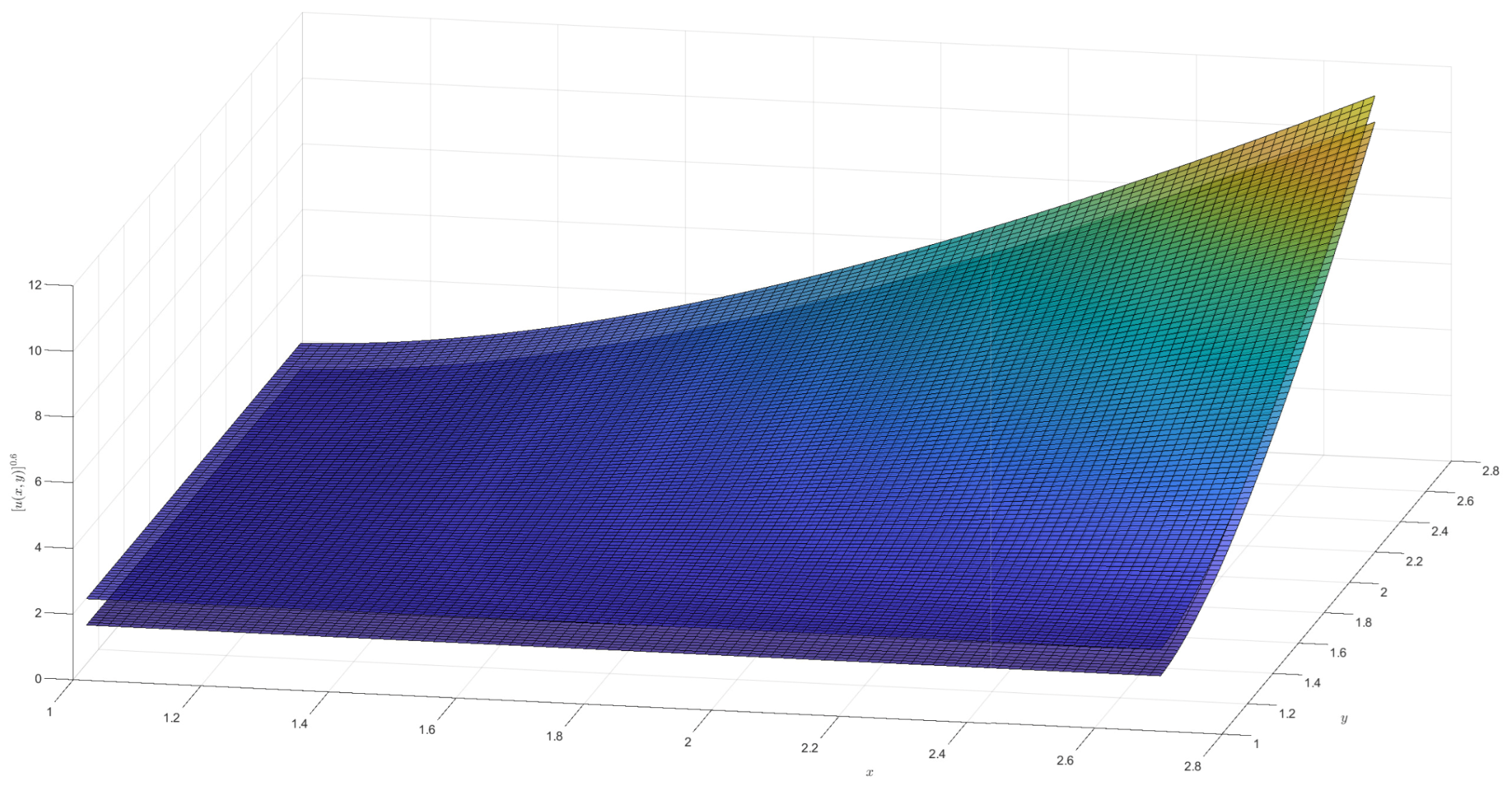 Fractalfract 09 00395 g008
