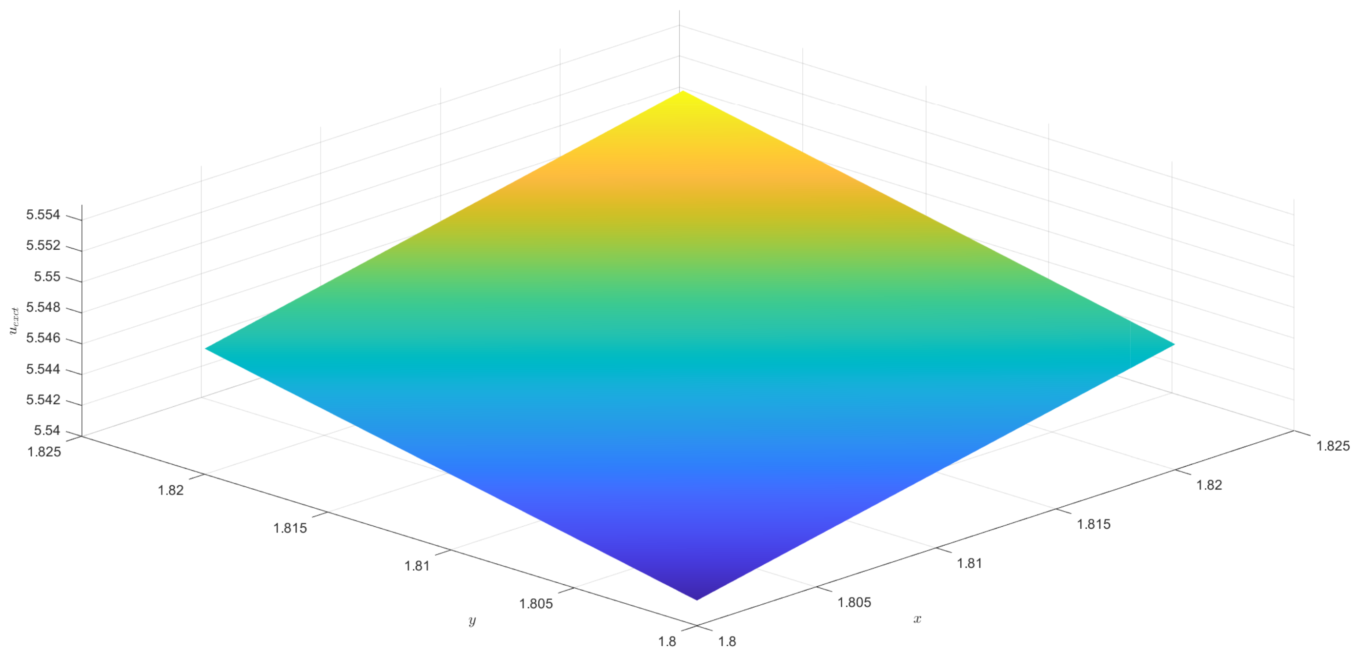 Fractalfract 09 00395 g009