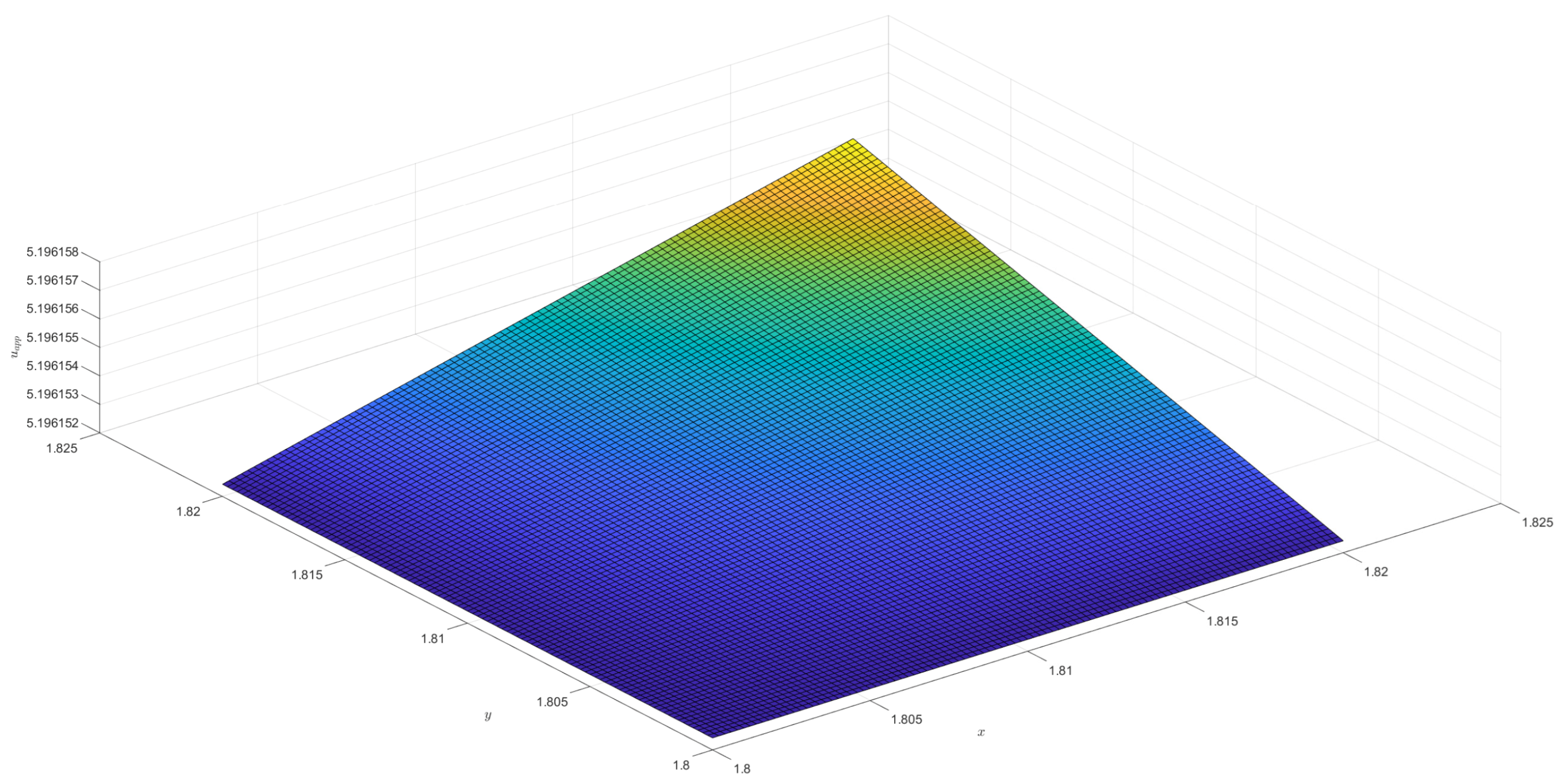 Fractalfract 09 00395 g010