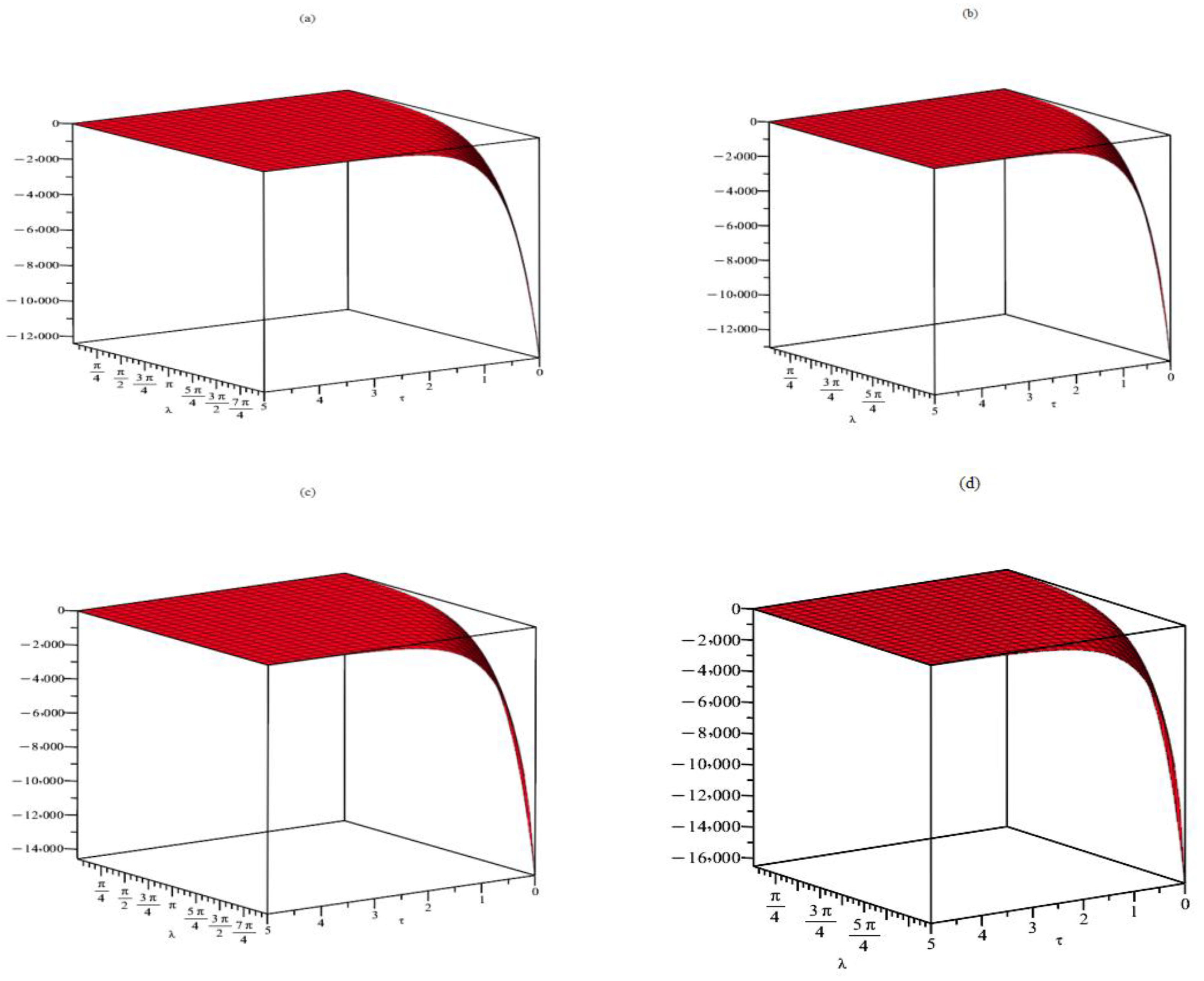 Fractalfract 09 00396 g001a