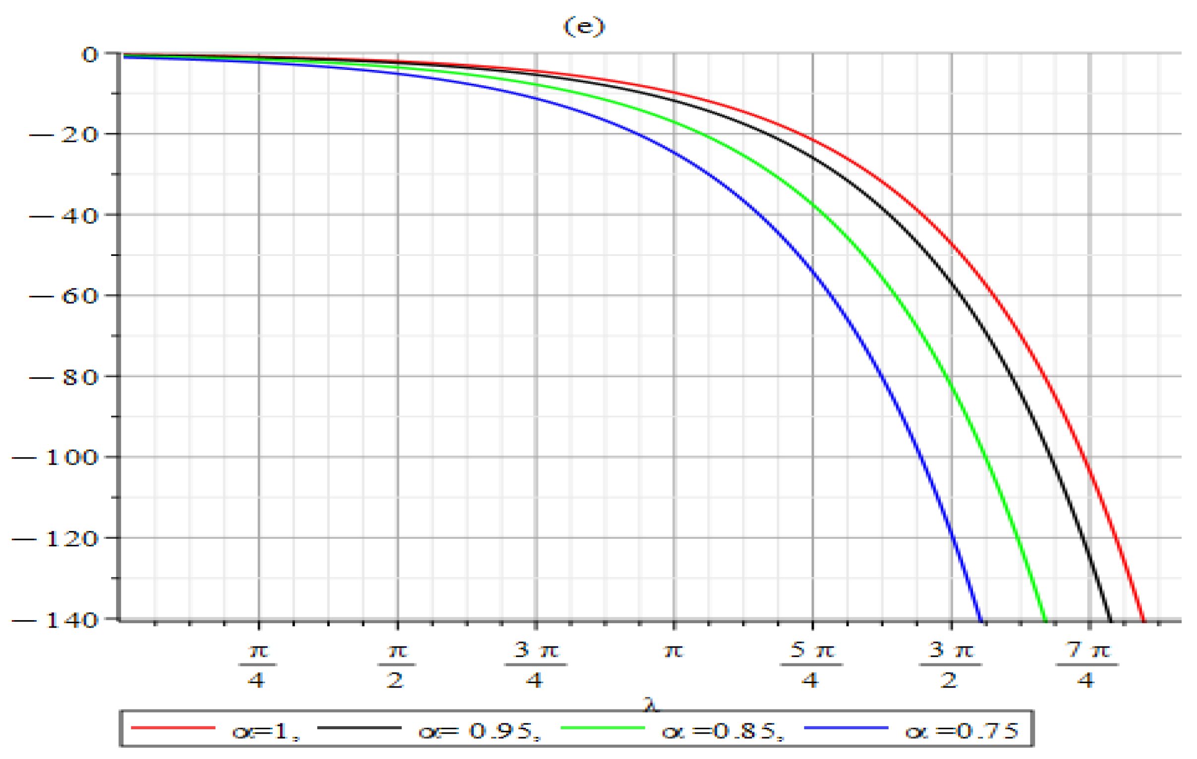Fractalfract 09 00396 g001b