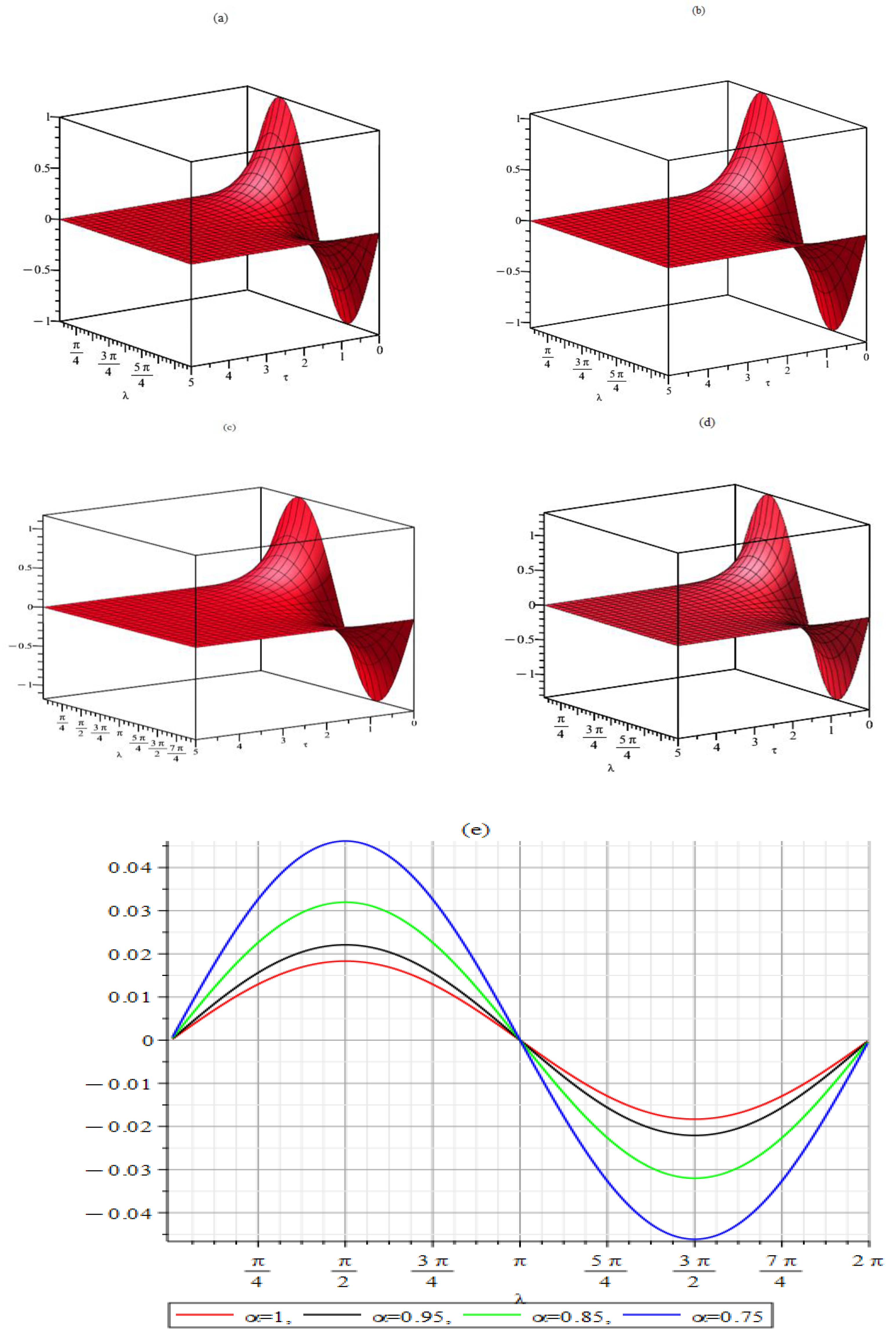 Fractalfract 09 00396 g003