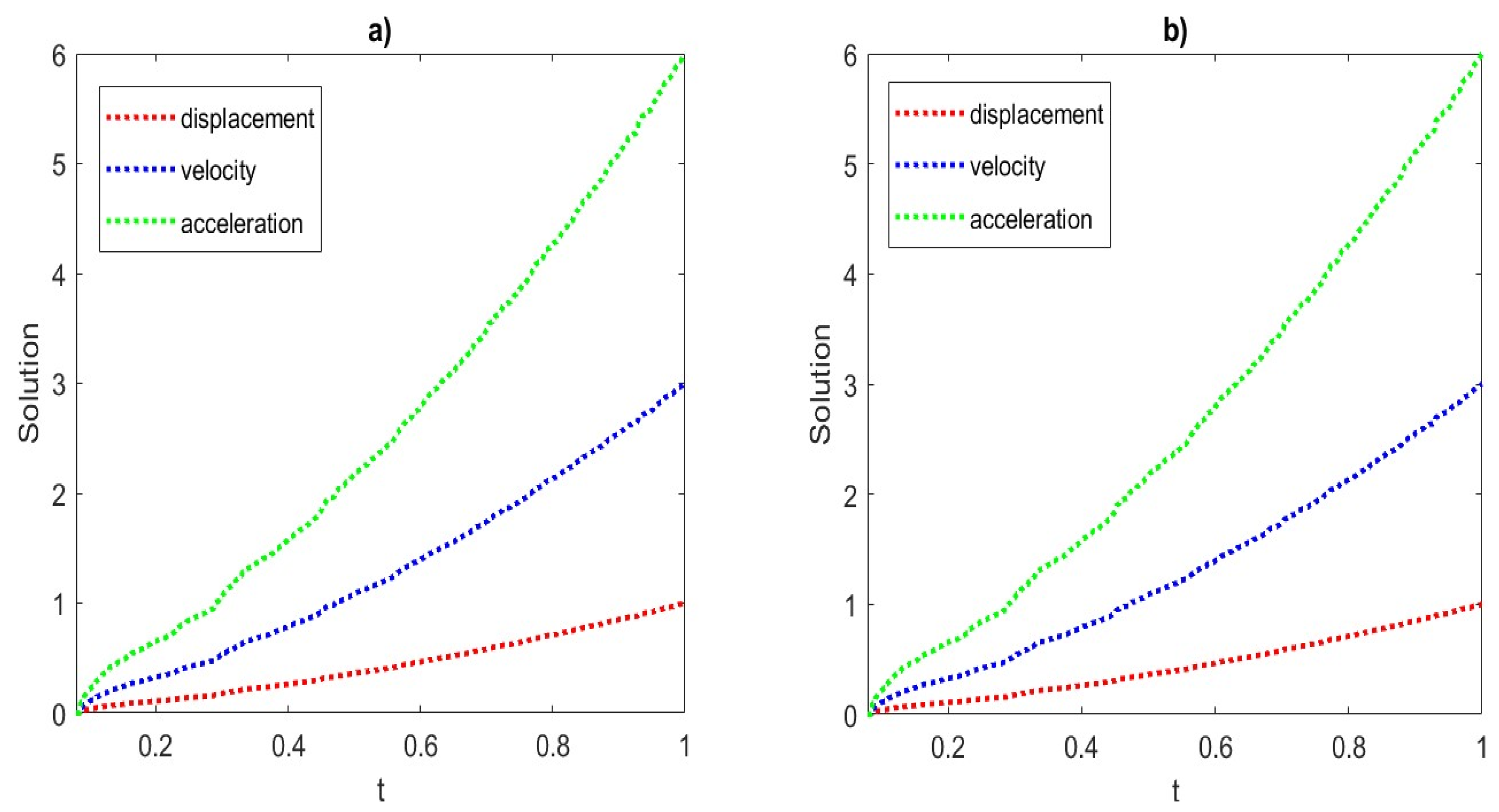 Fractalfract 09 00399 g008