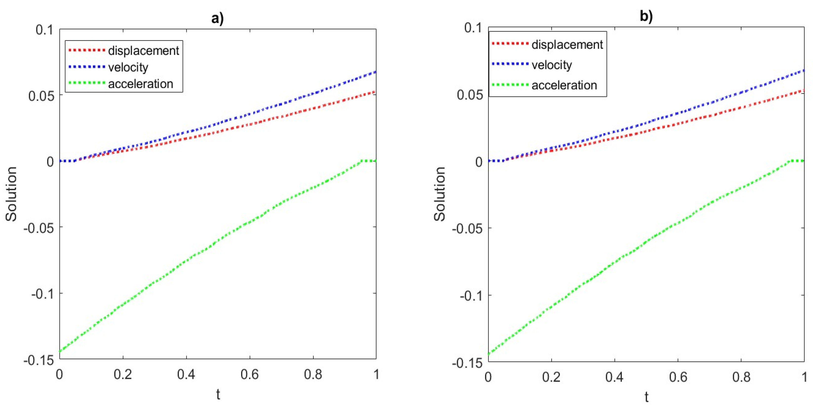 Fractalfract 09 00399 g012