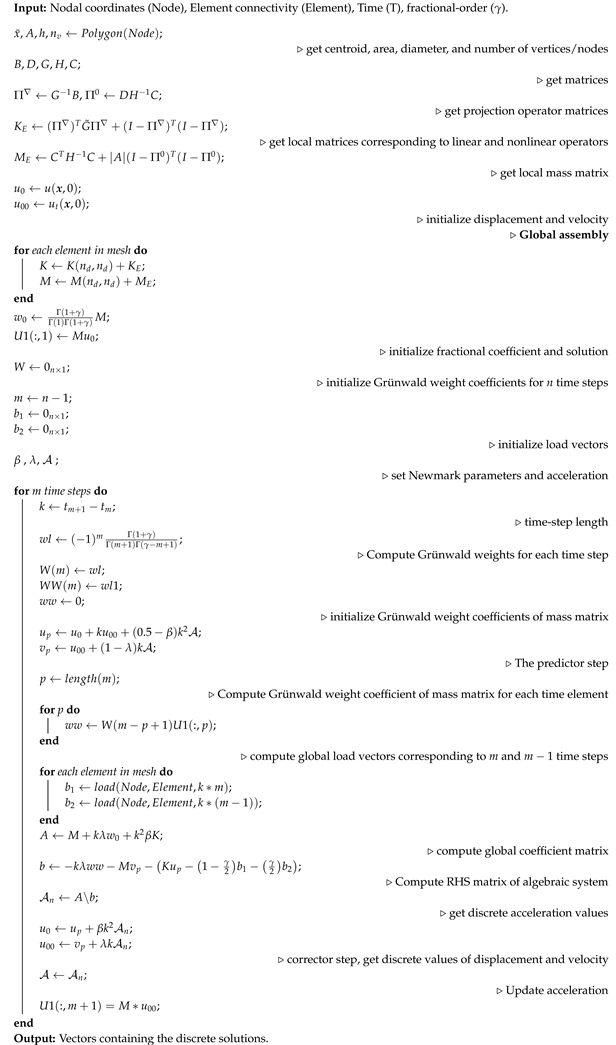 Fractalfract 09 00399 i001