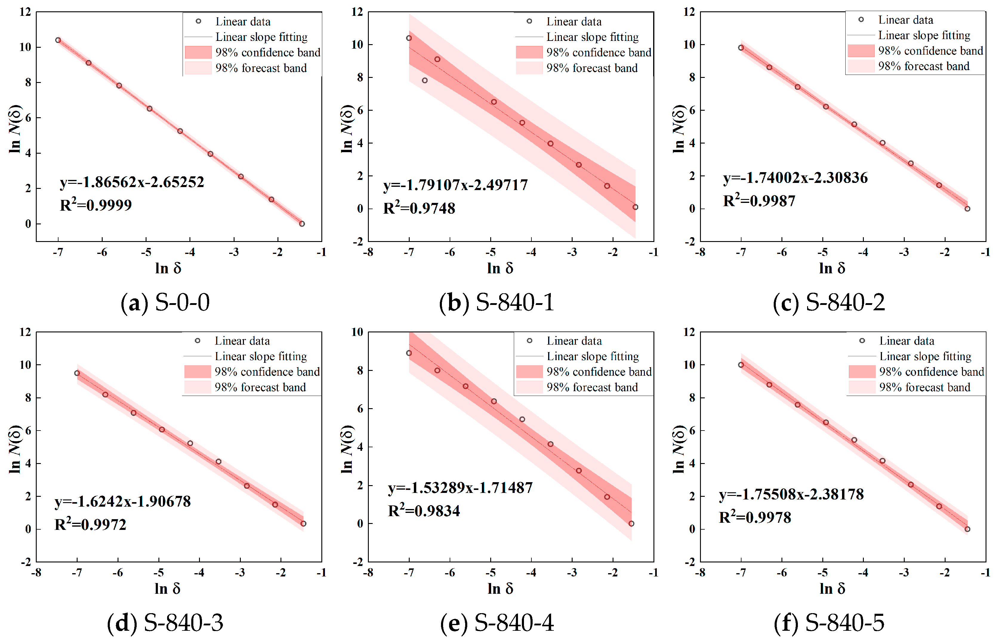 Fractalfract 09 00401 g006