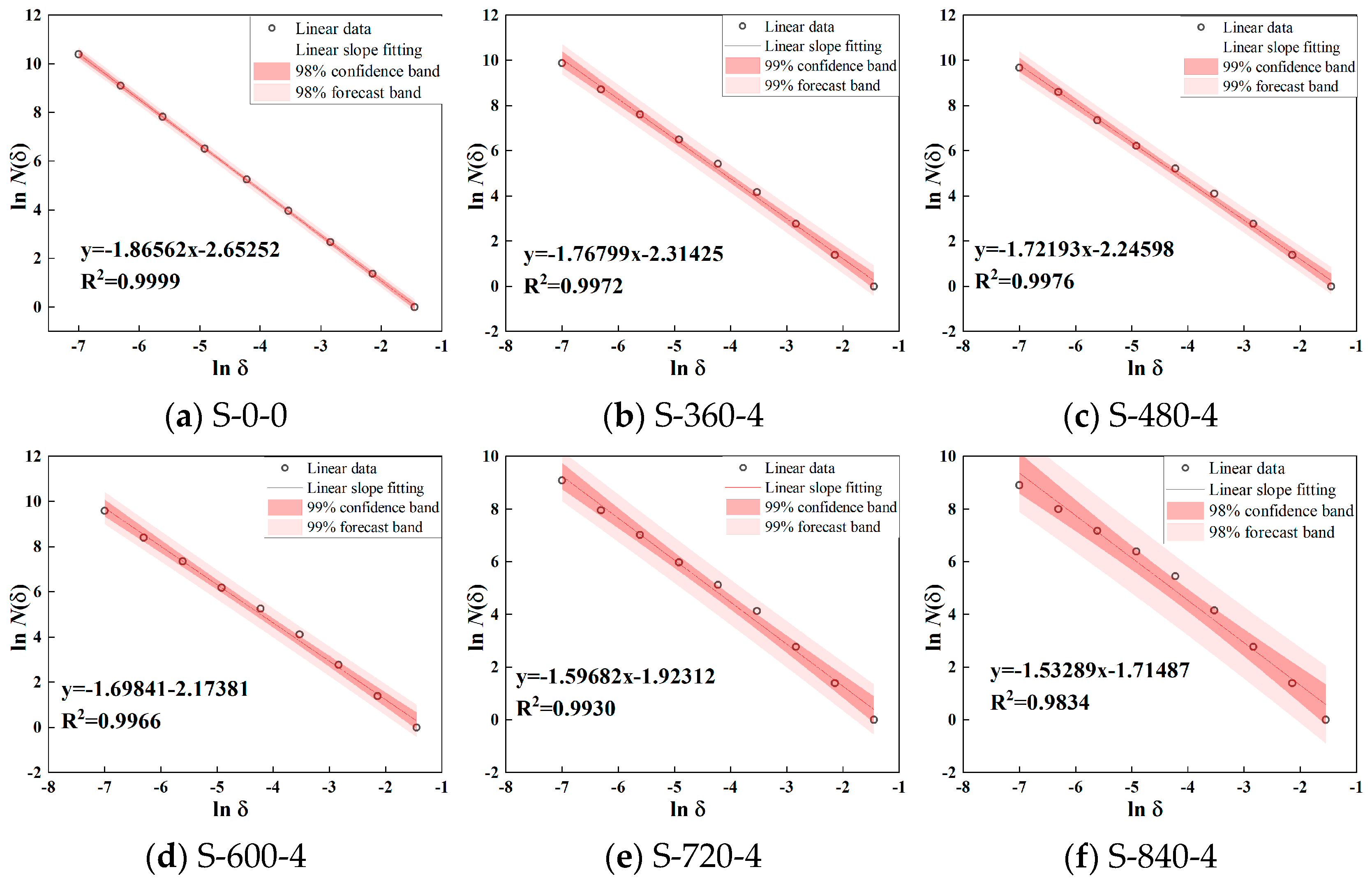 Fractalfract 09 00401 g007