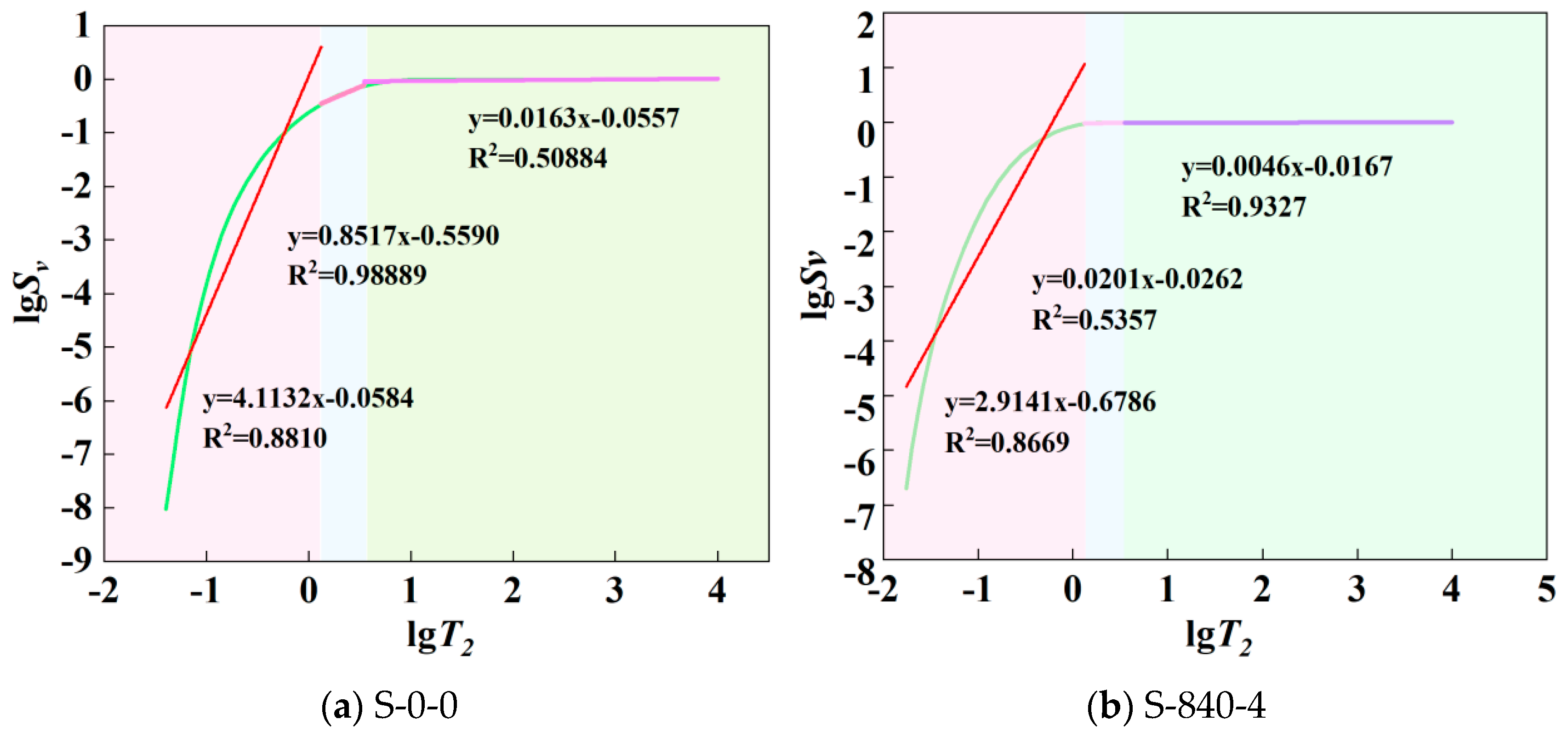 Fractalfract 09 00401 g010