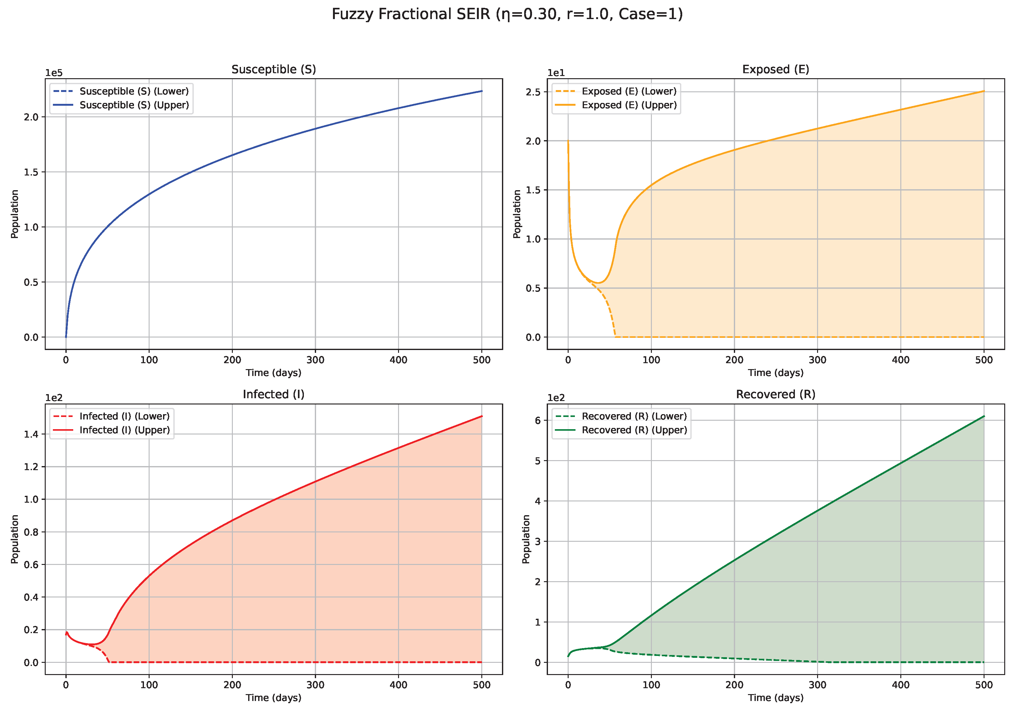 Fractalfract 09 00402 g001