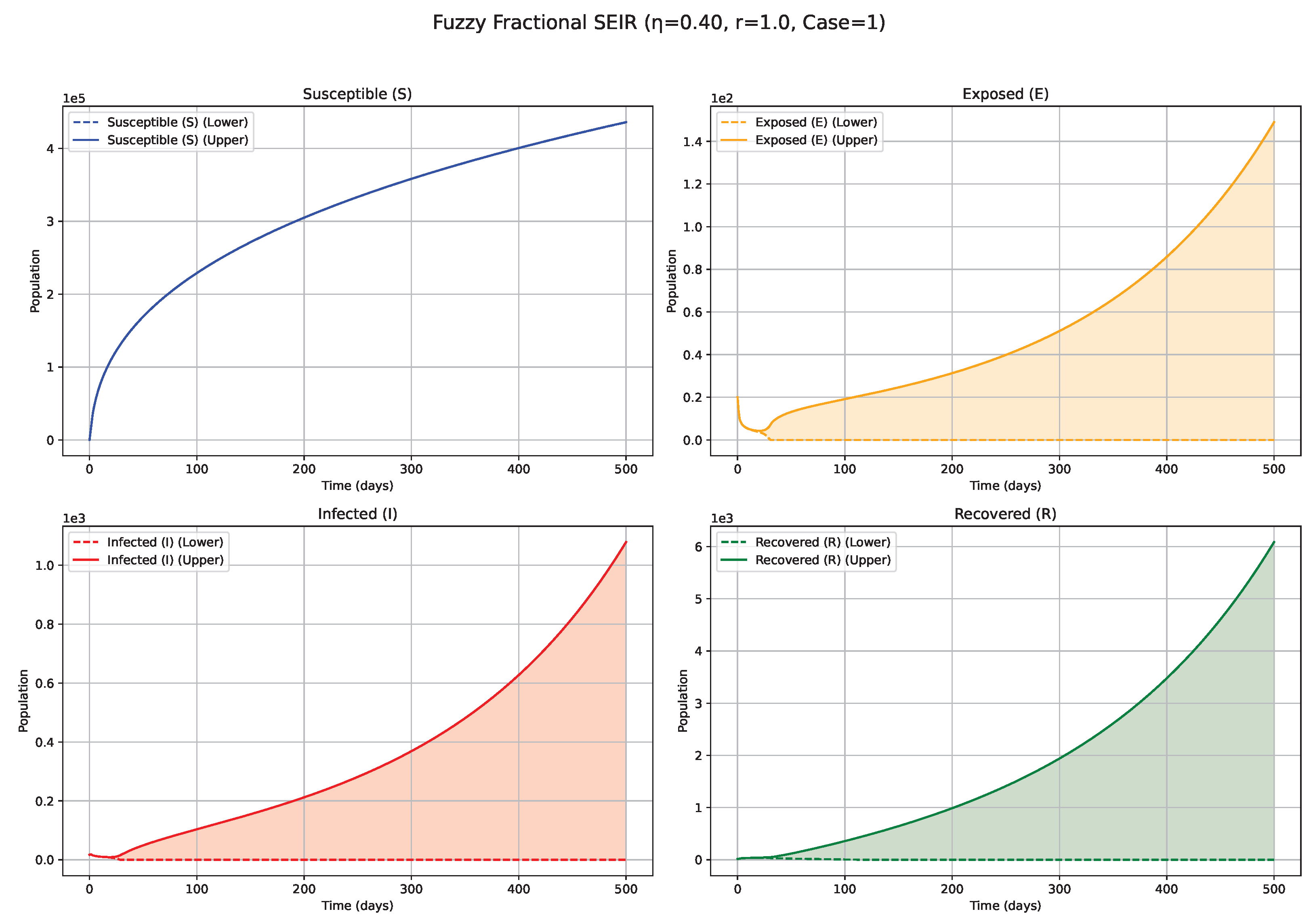 Fractalfract 09 00402 g002