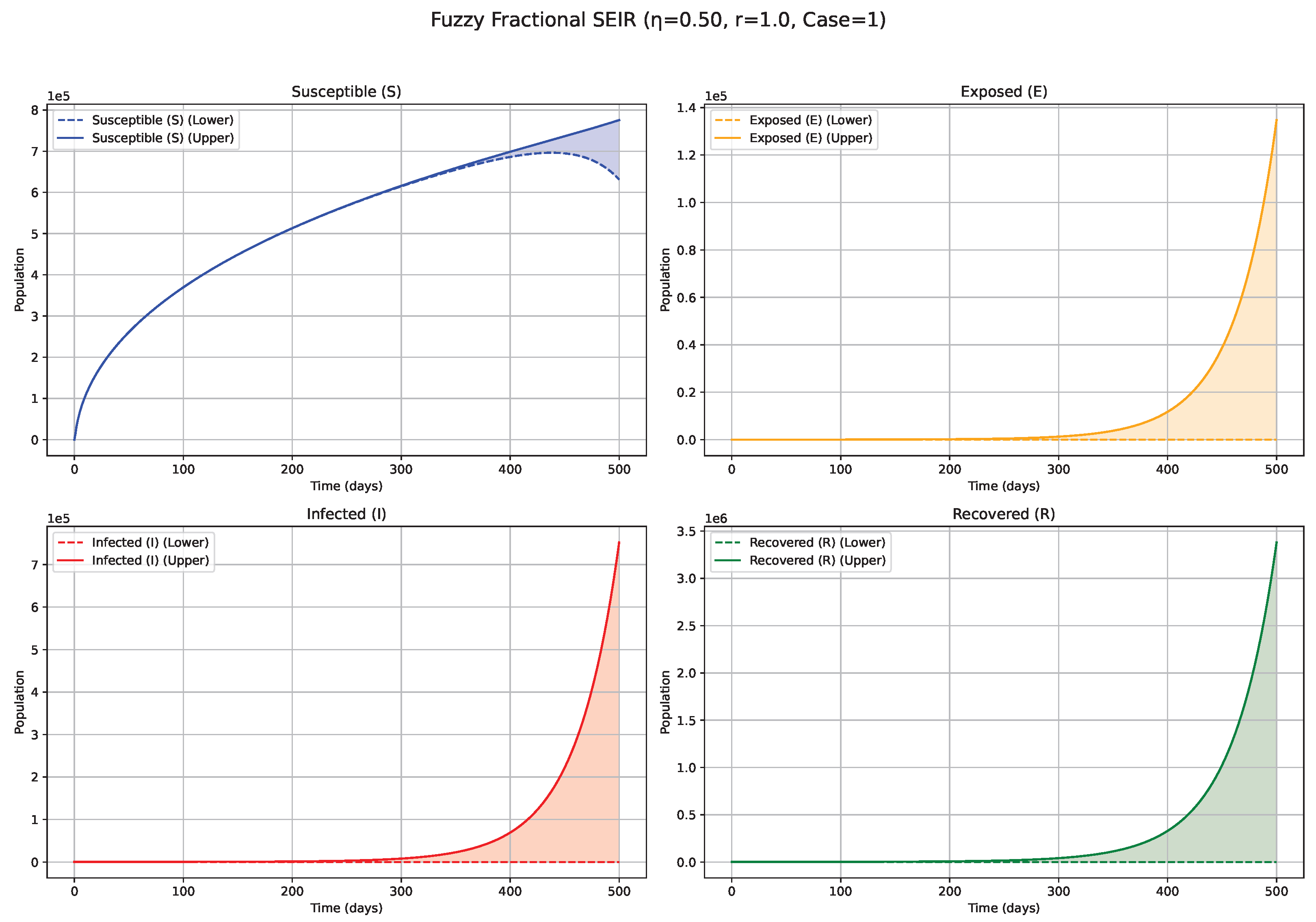 Fractalfract 09 00402 g003