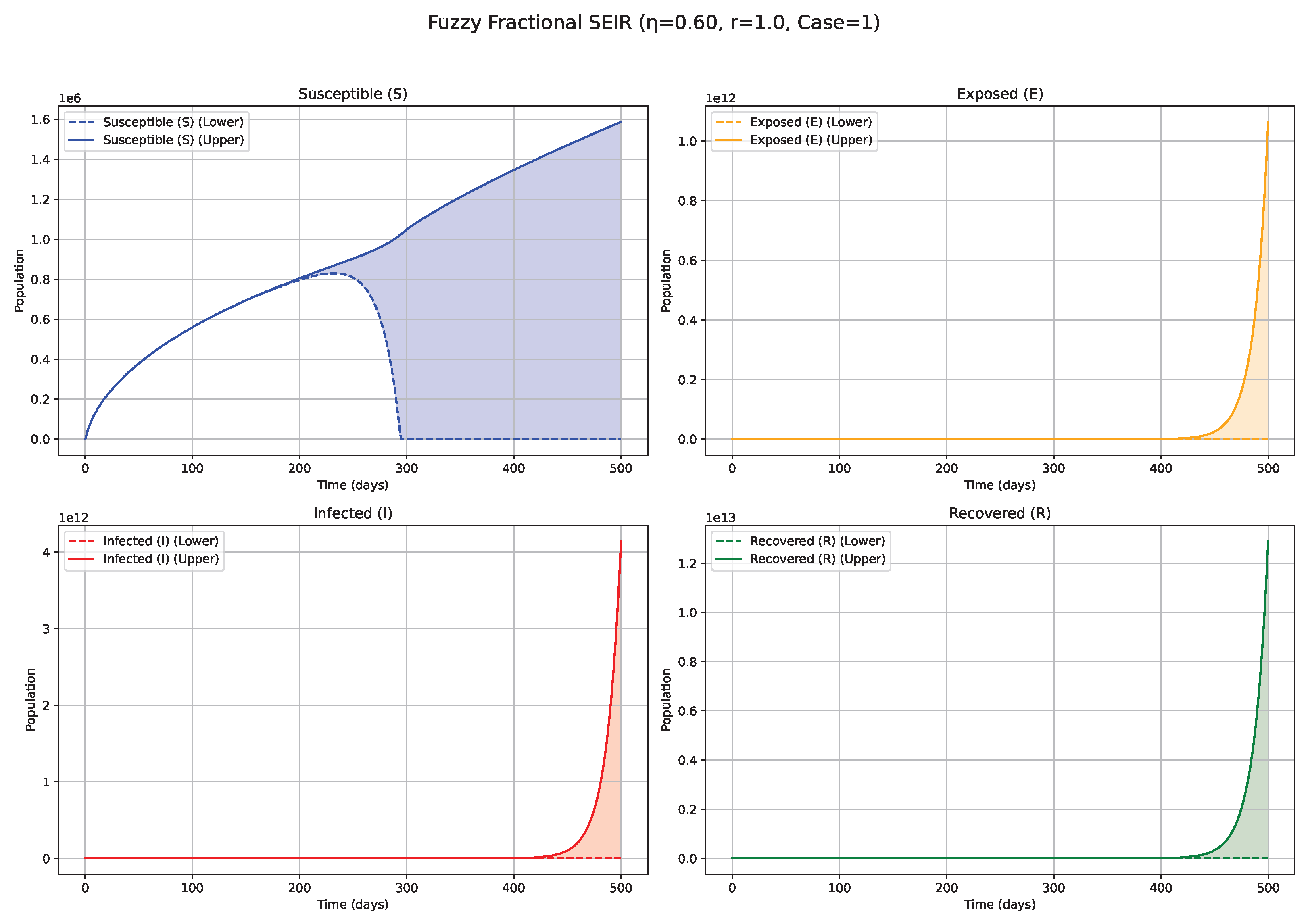 Fractalfract 09 00402 g004