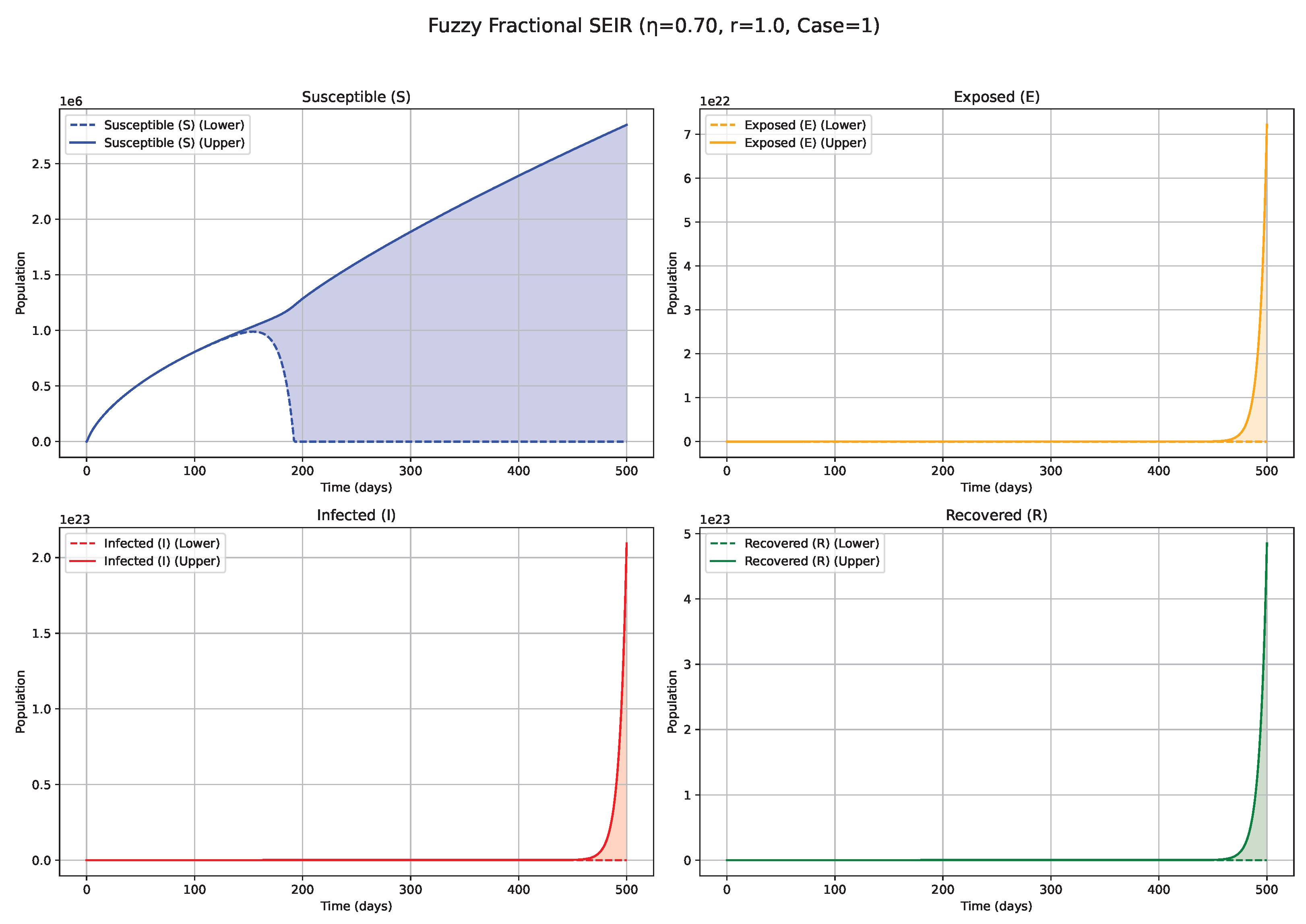 Fractalfract 09 00402 g005