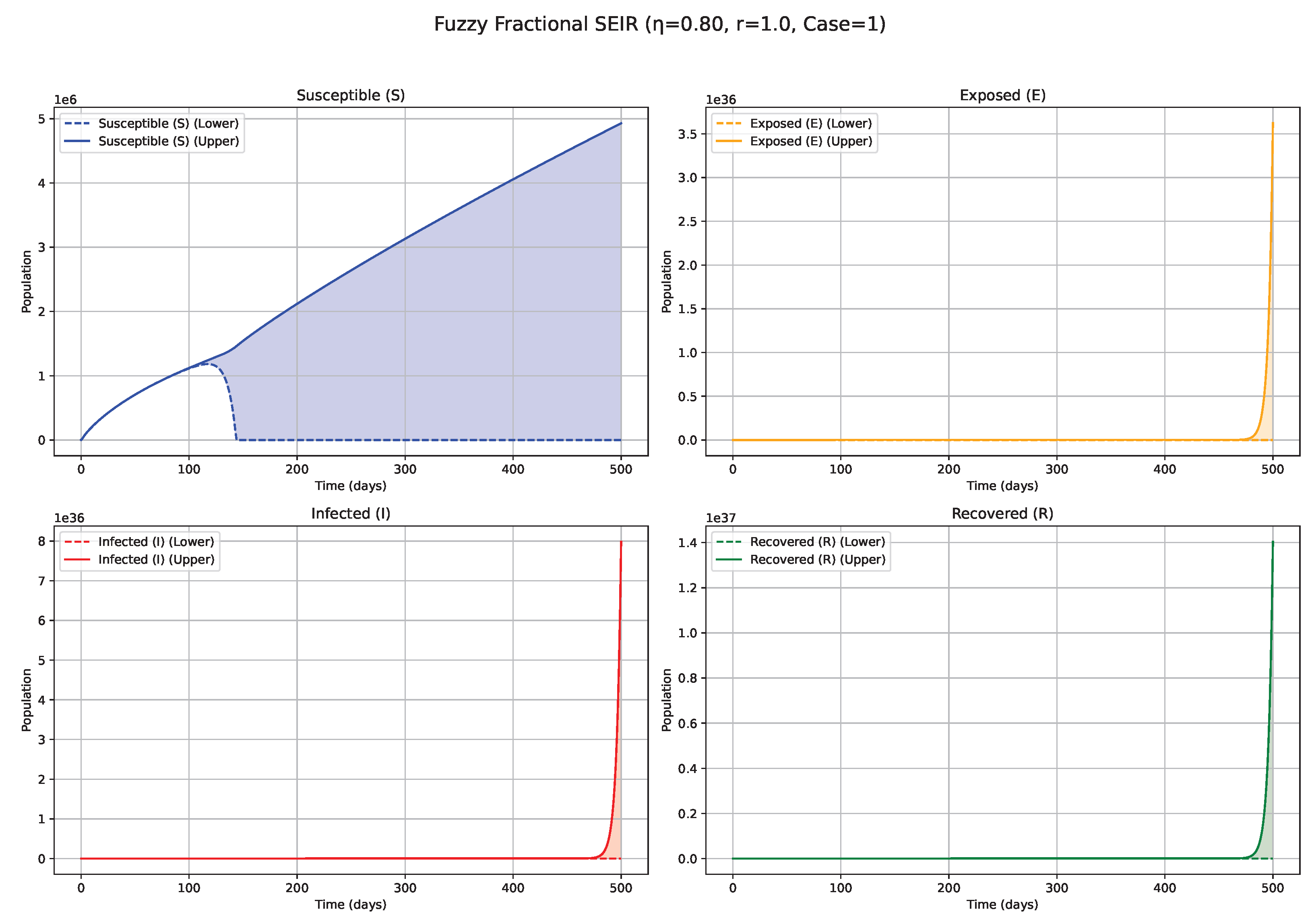 Fractalfract 09 00402 g006