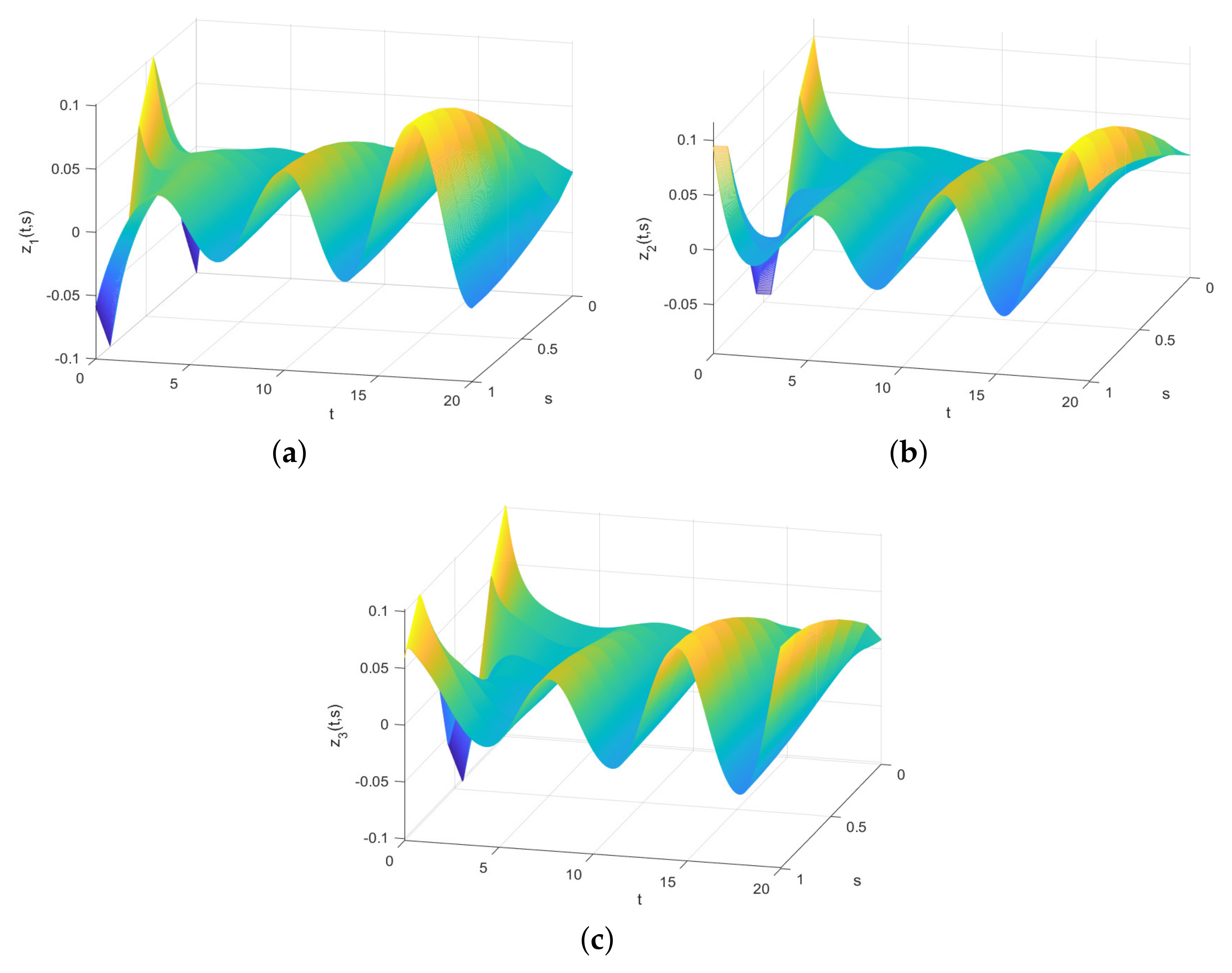 Fractalfract 09 00405 g001