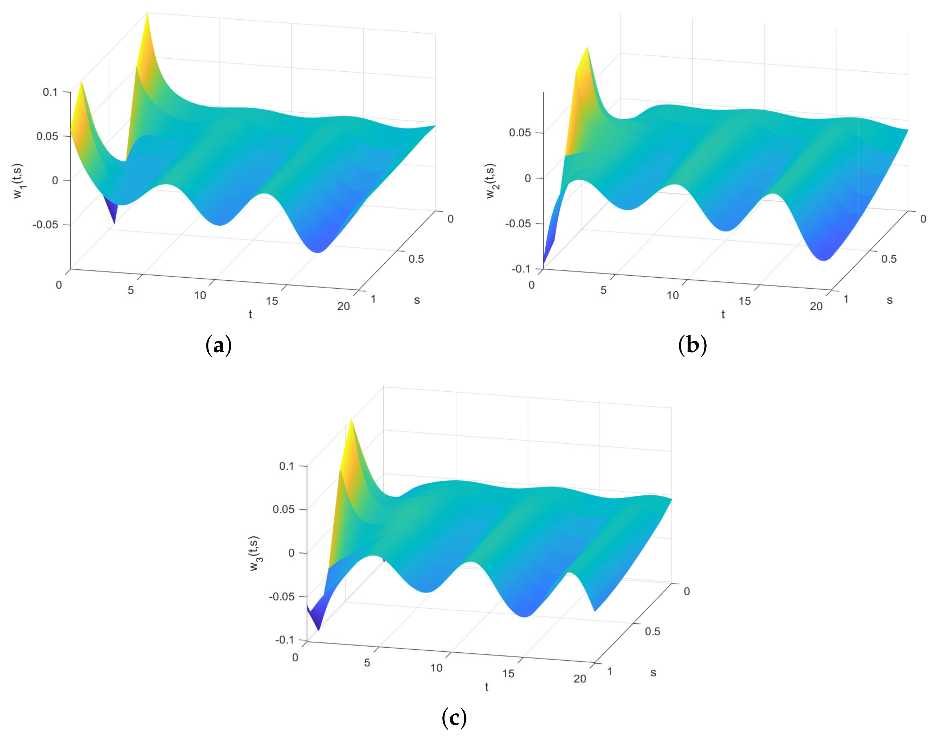 Fractalfract 09 00405 g002