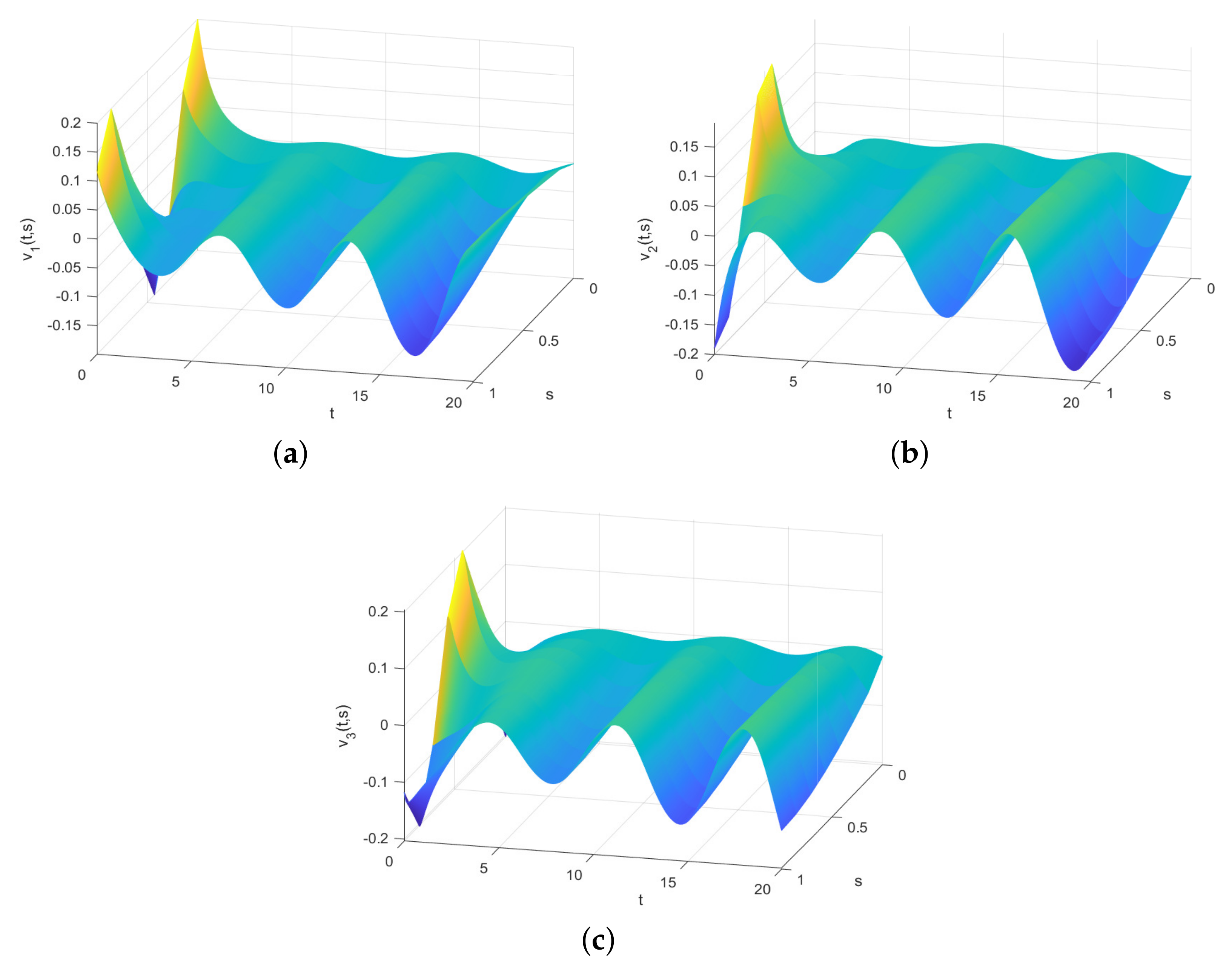 Fractalfract 09 00405 g003