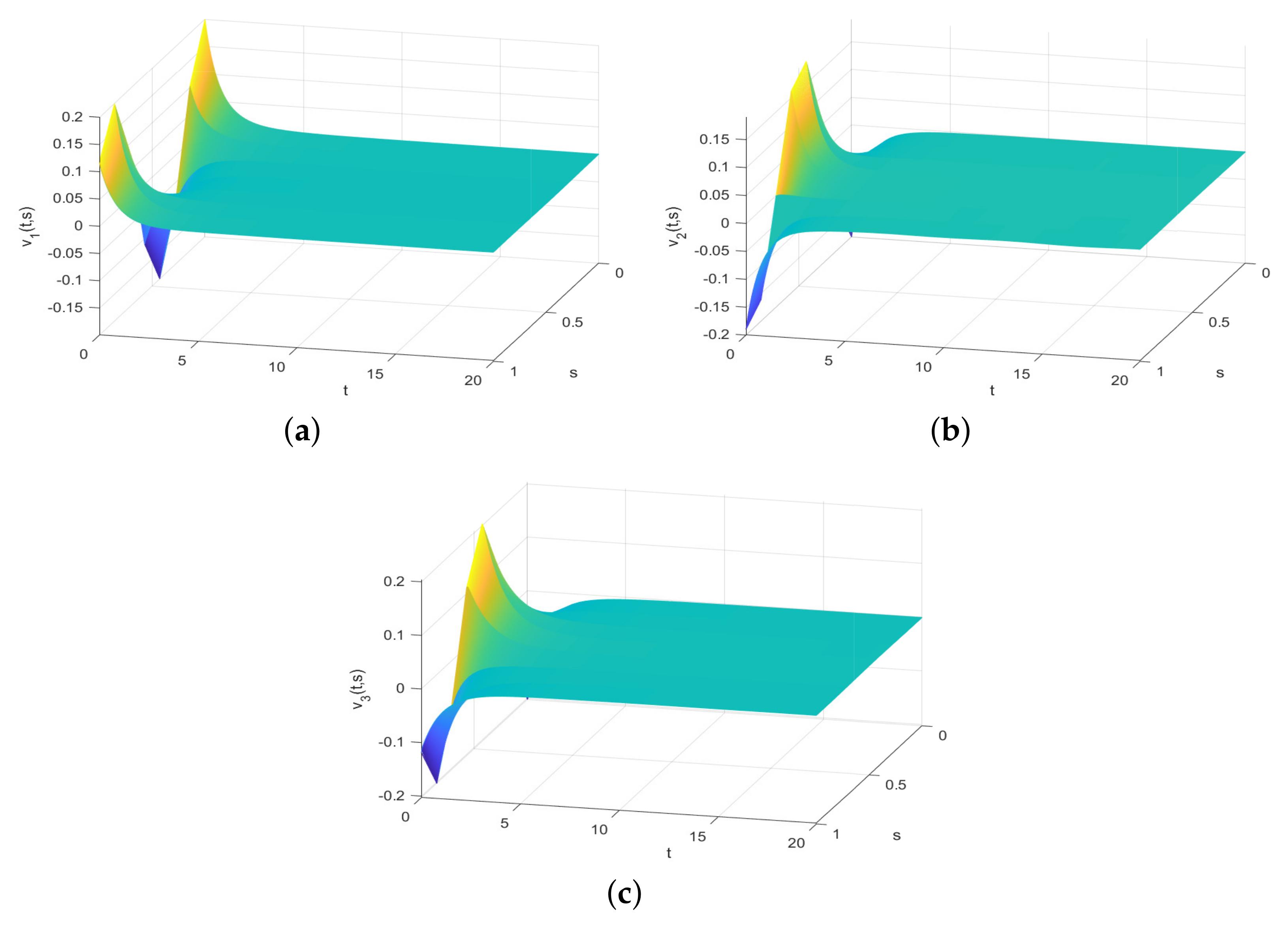 Fractalfract 09 00405 g004
