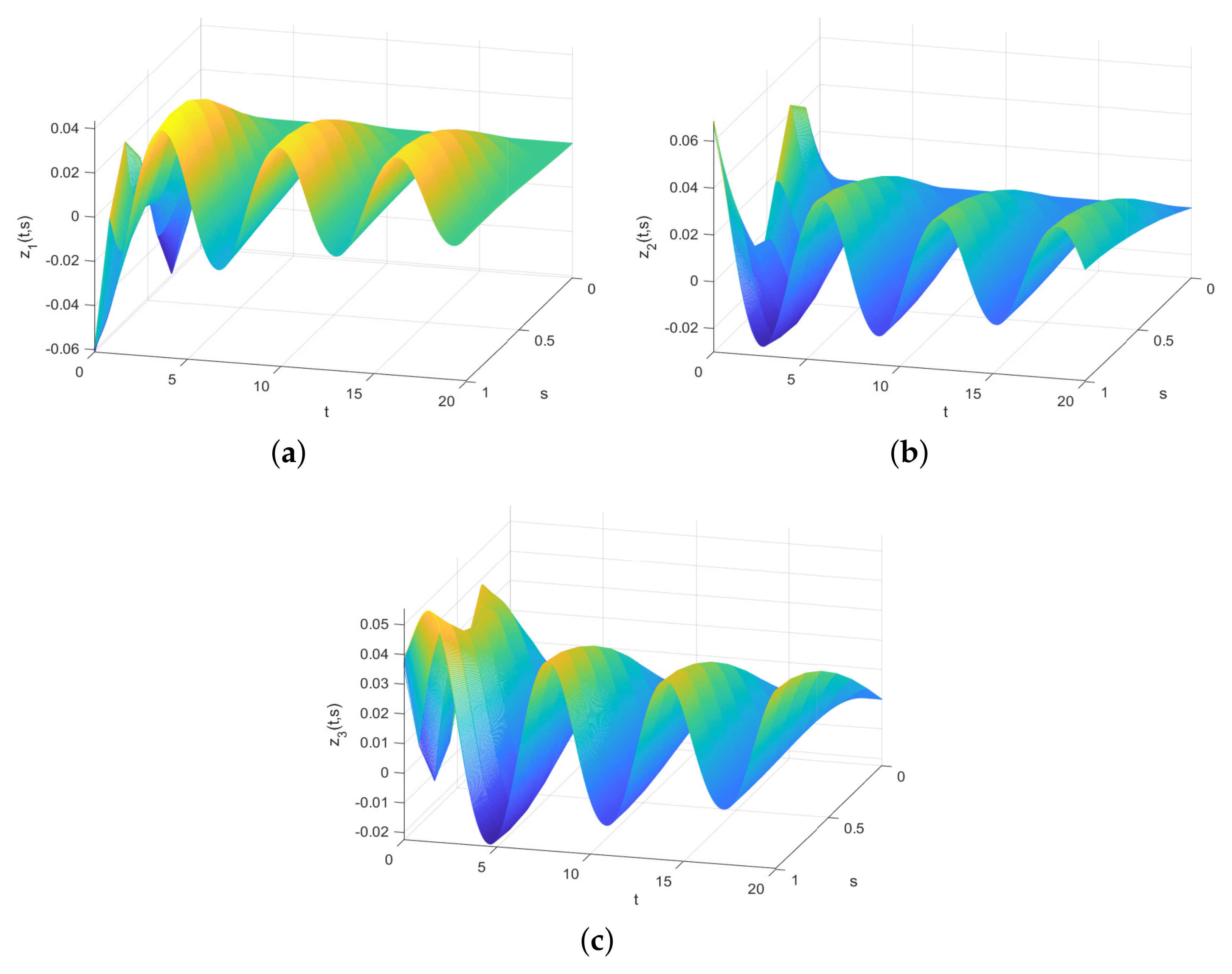 Fractalfract 09 00405 g005