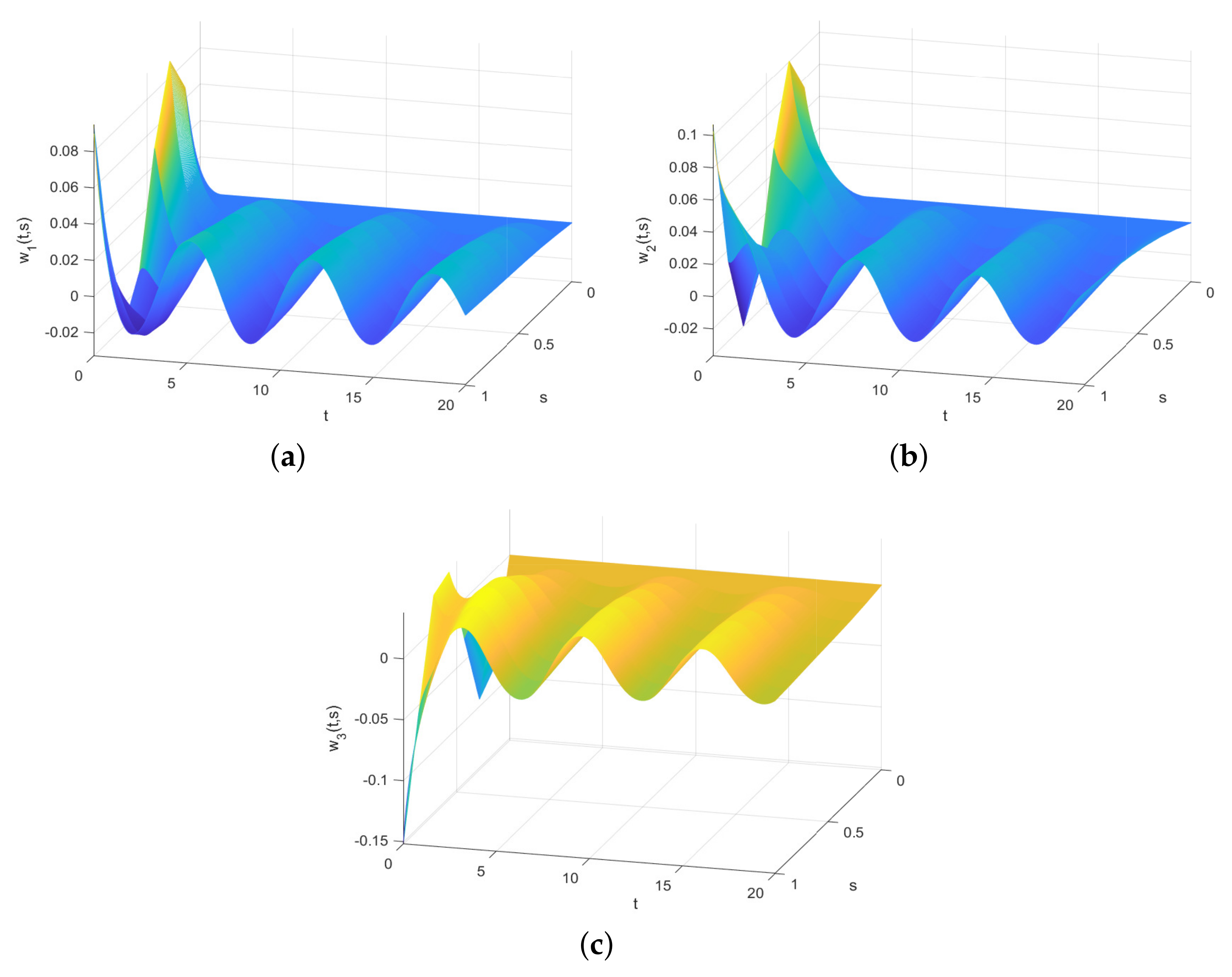 Fractalfract 09 00405 g006