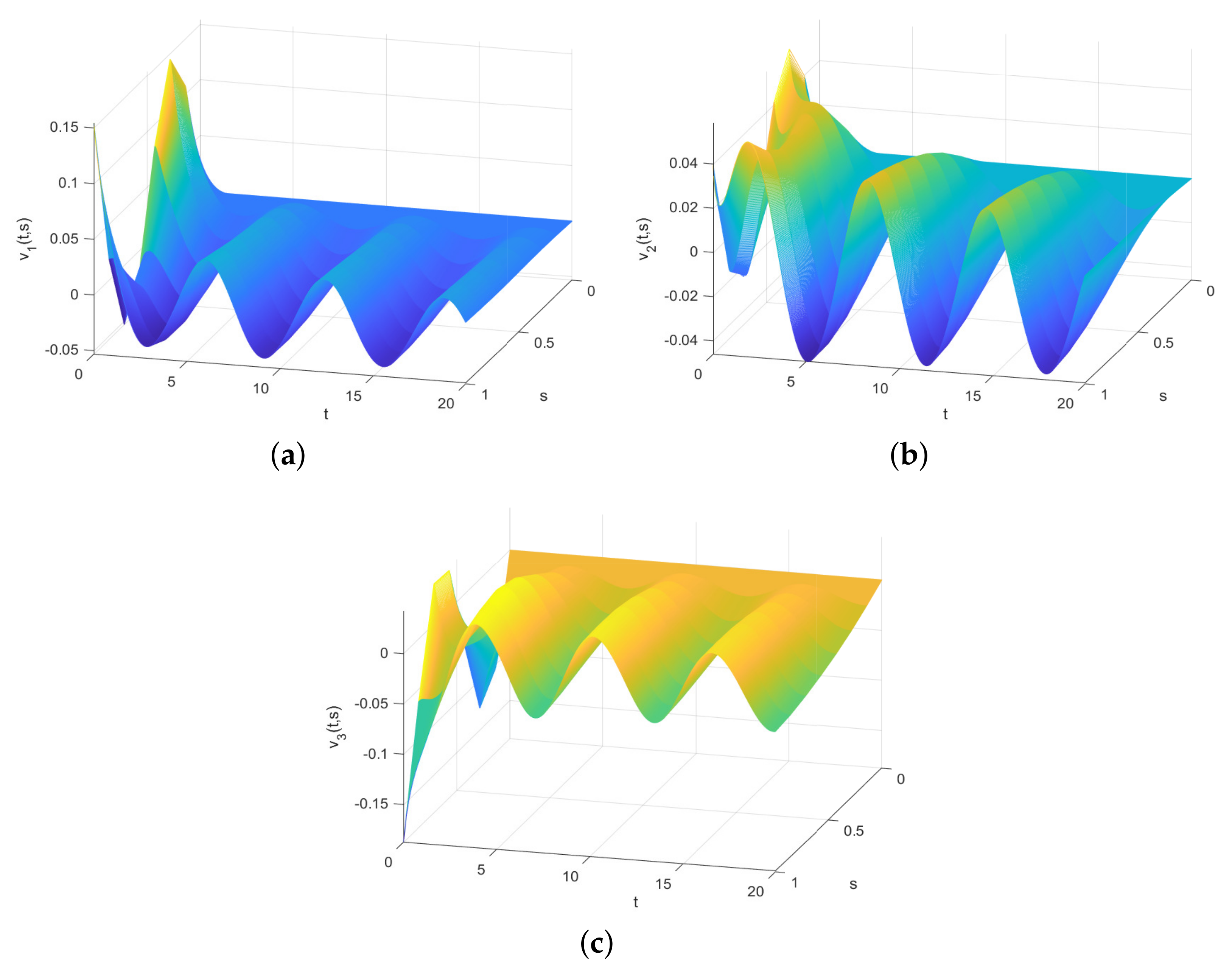 Fractalfract 09 00405 g007