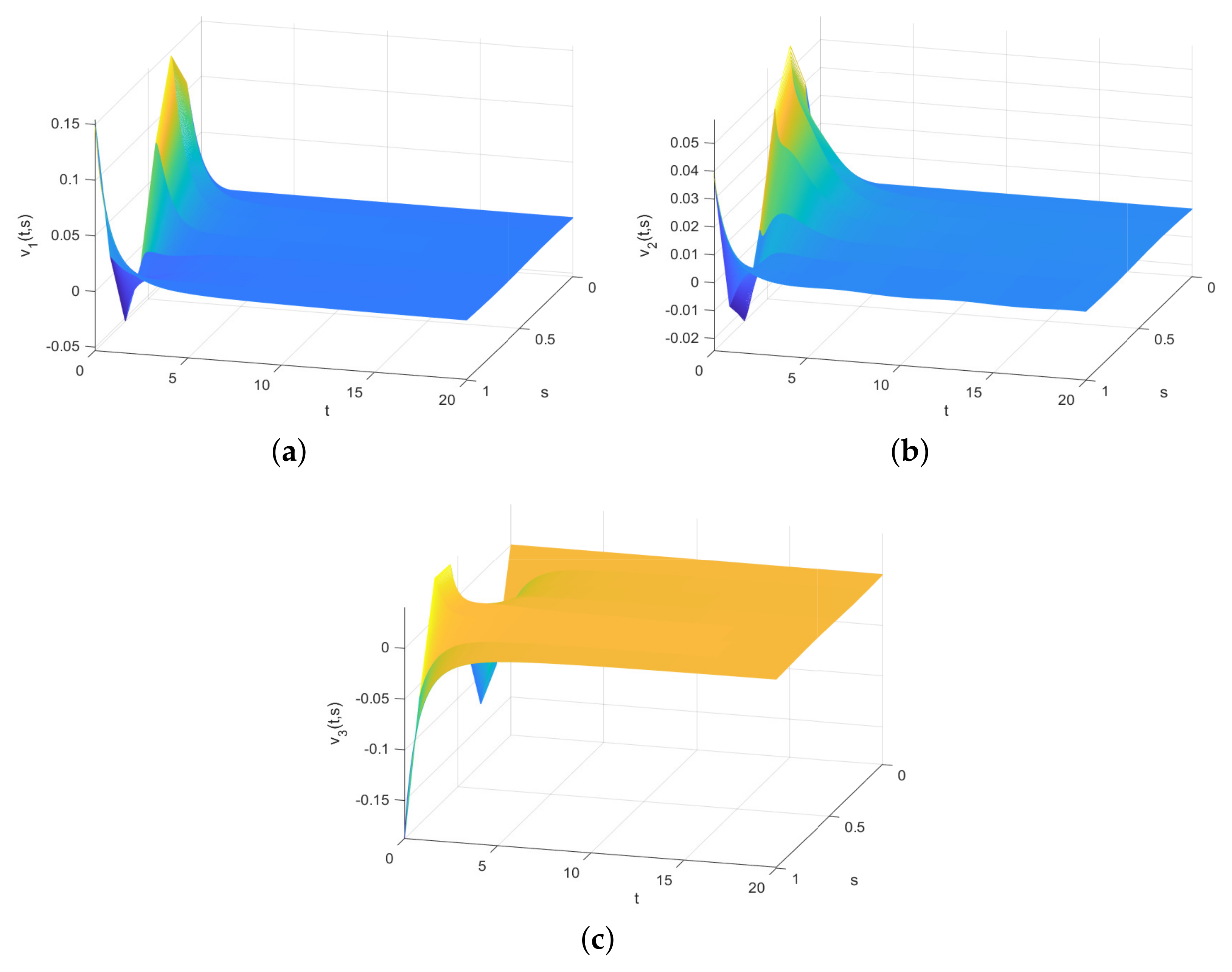 Fractalfract 09 00405 g008