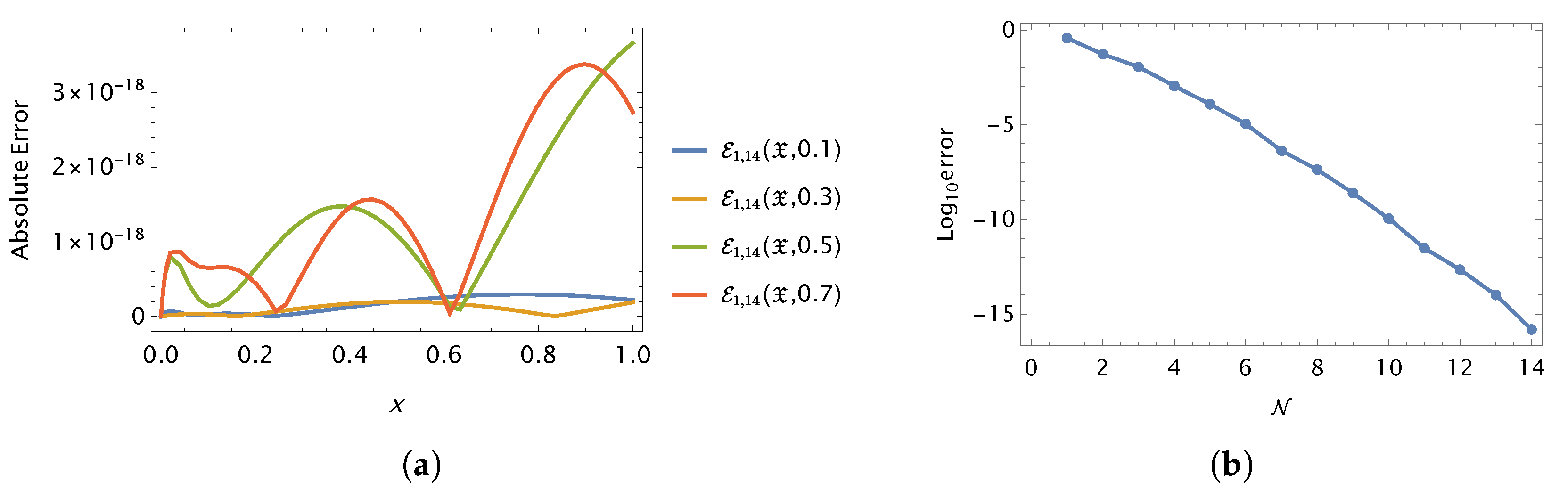 Fractalfract 09 00407 g003