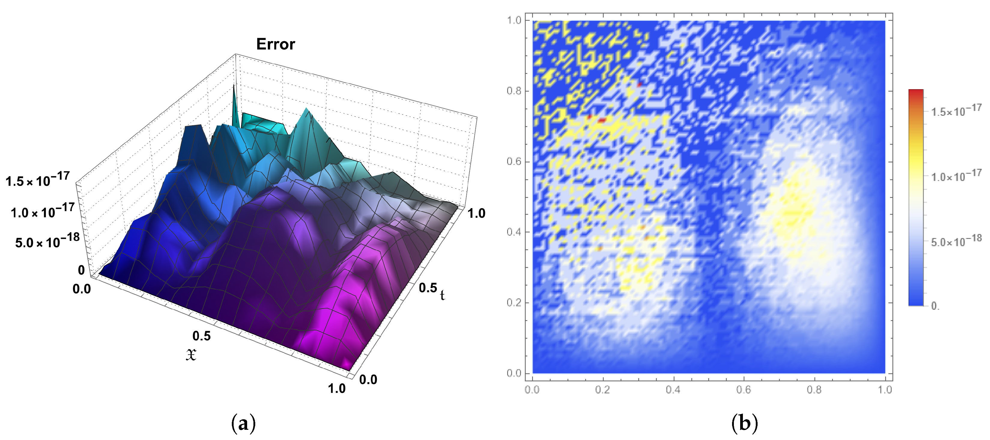 Fractalfract 09 00407 g005