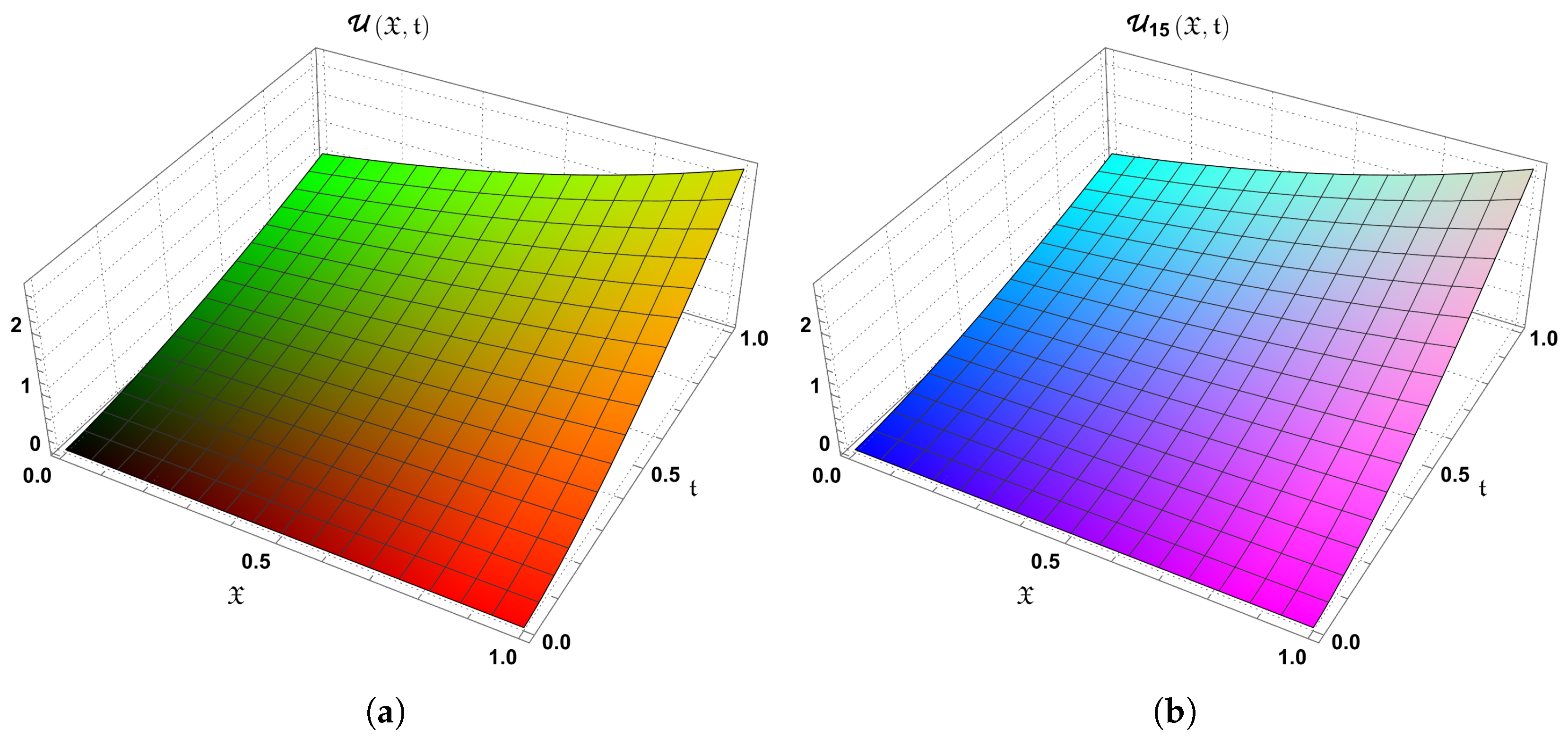 Fractalfract 09 00407 g007