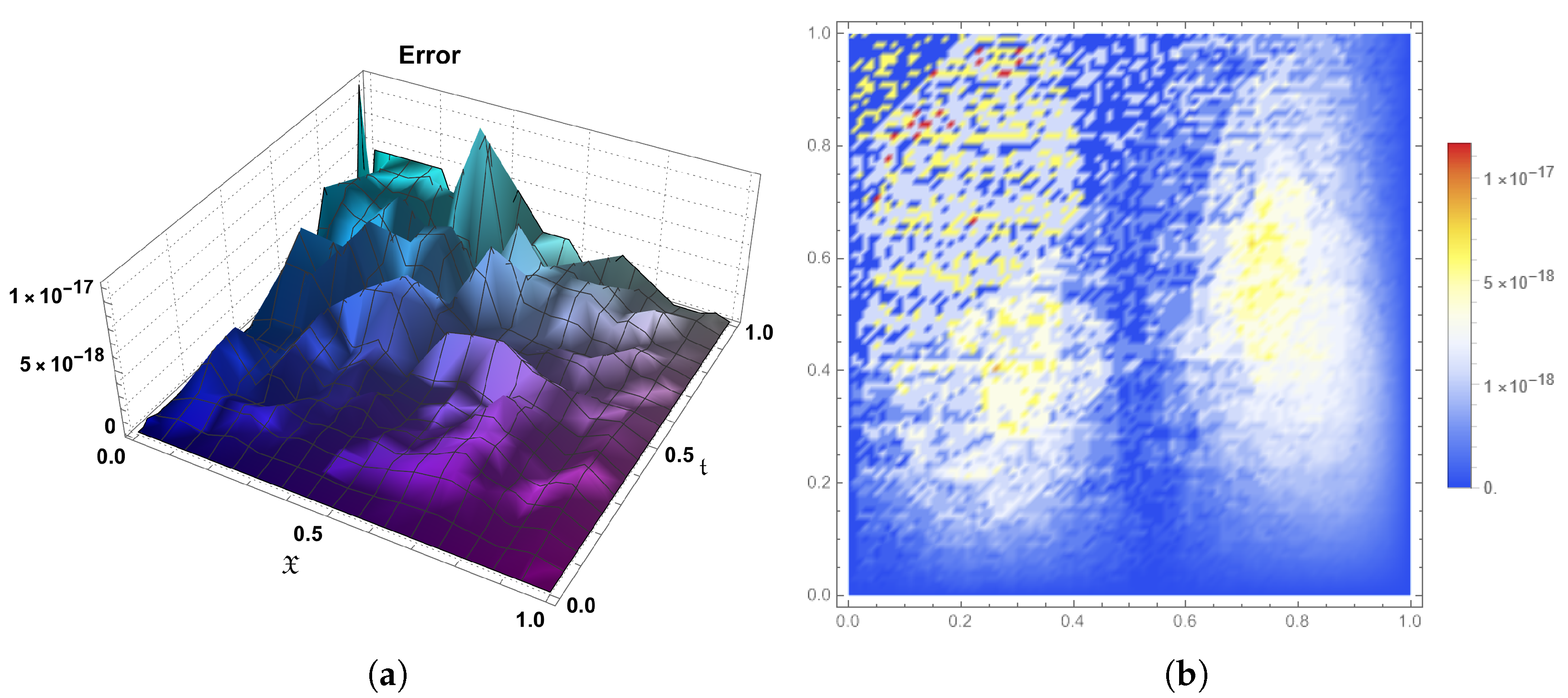 Fractalfract 09 00407 g008