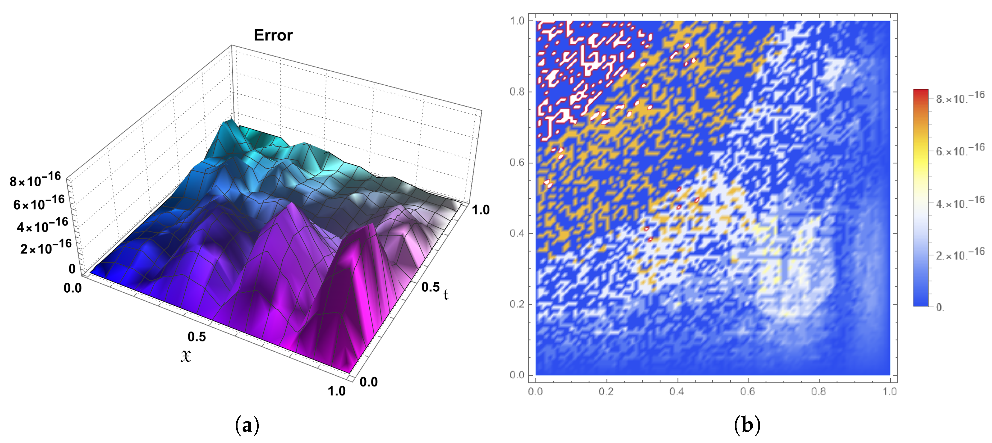 Fractalfract 09 00407 g011