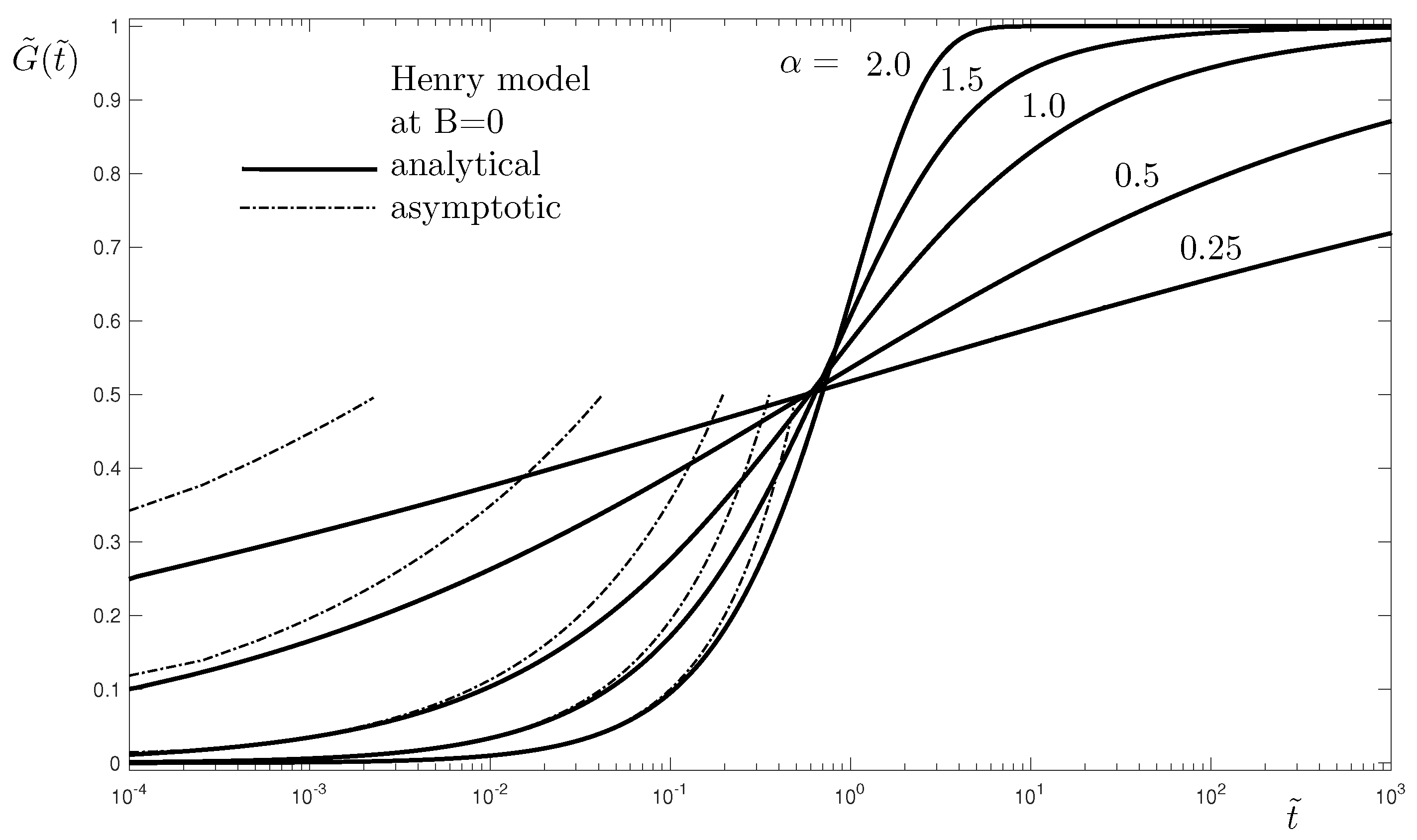 Fractalfract 09 00408 g002