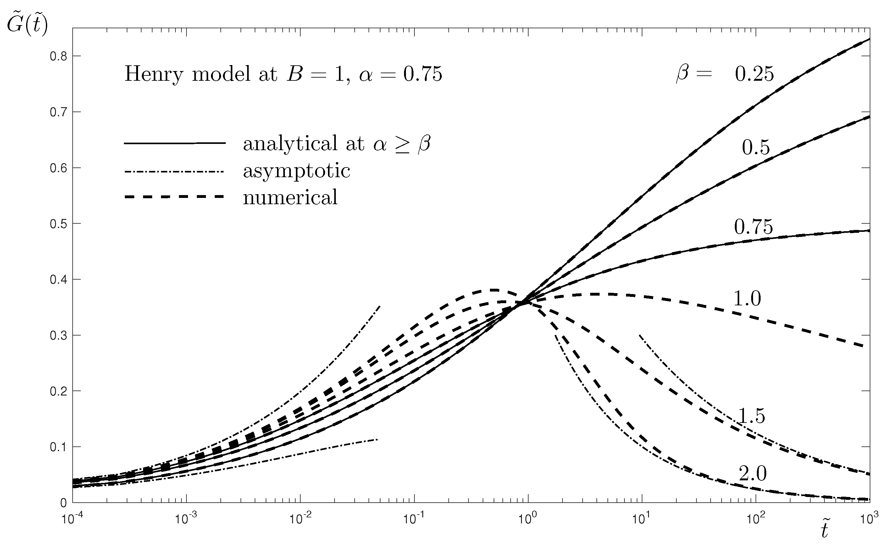 Fractalfract 09 00408 g003