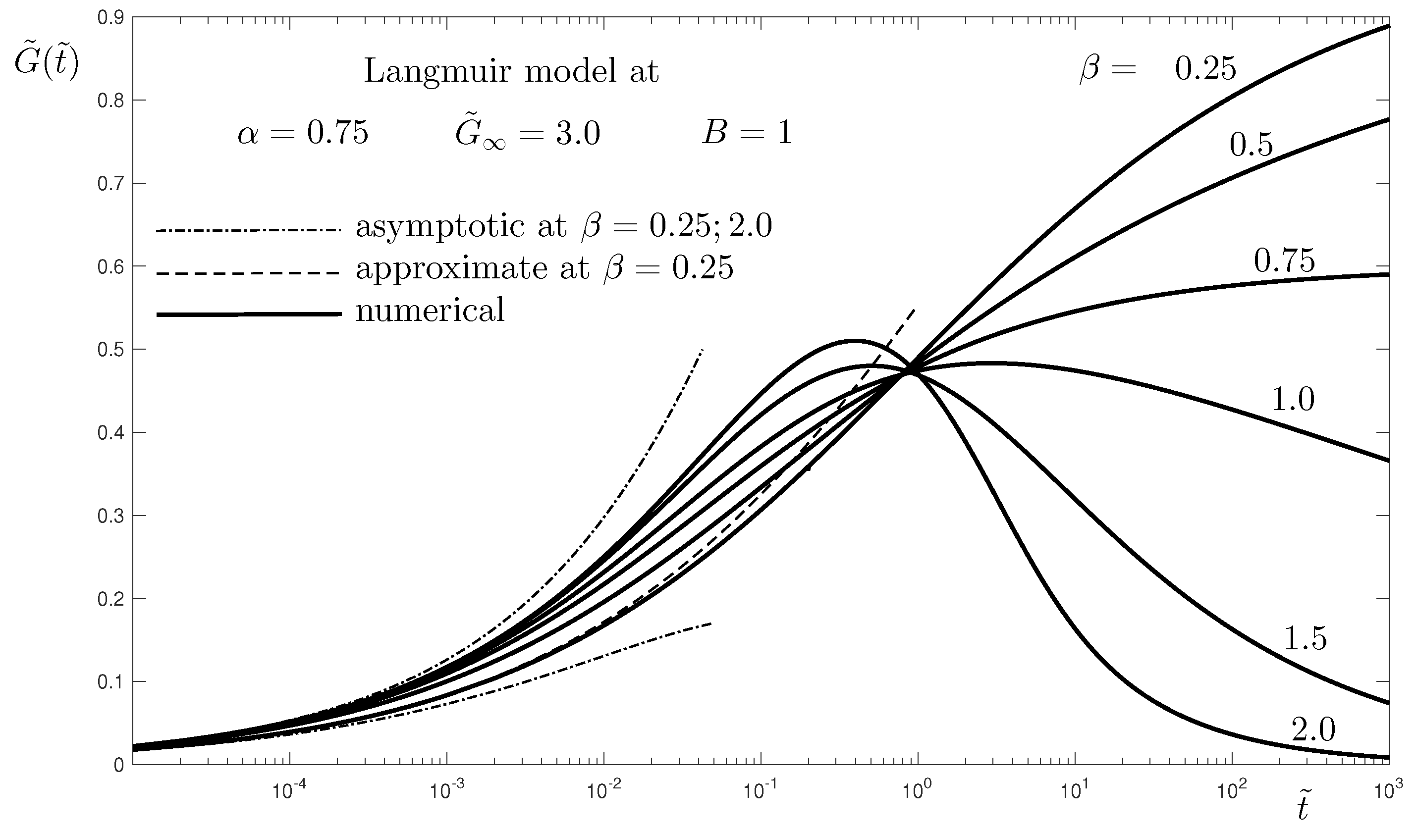 Fractalfract 09 00408 g005
