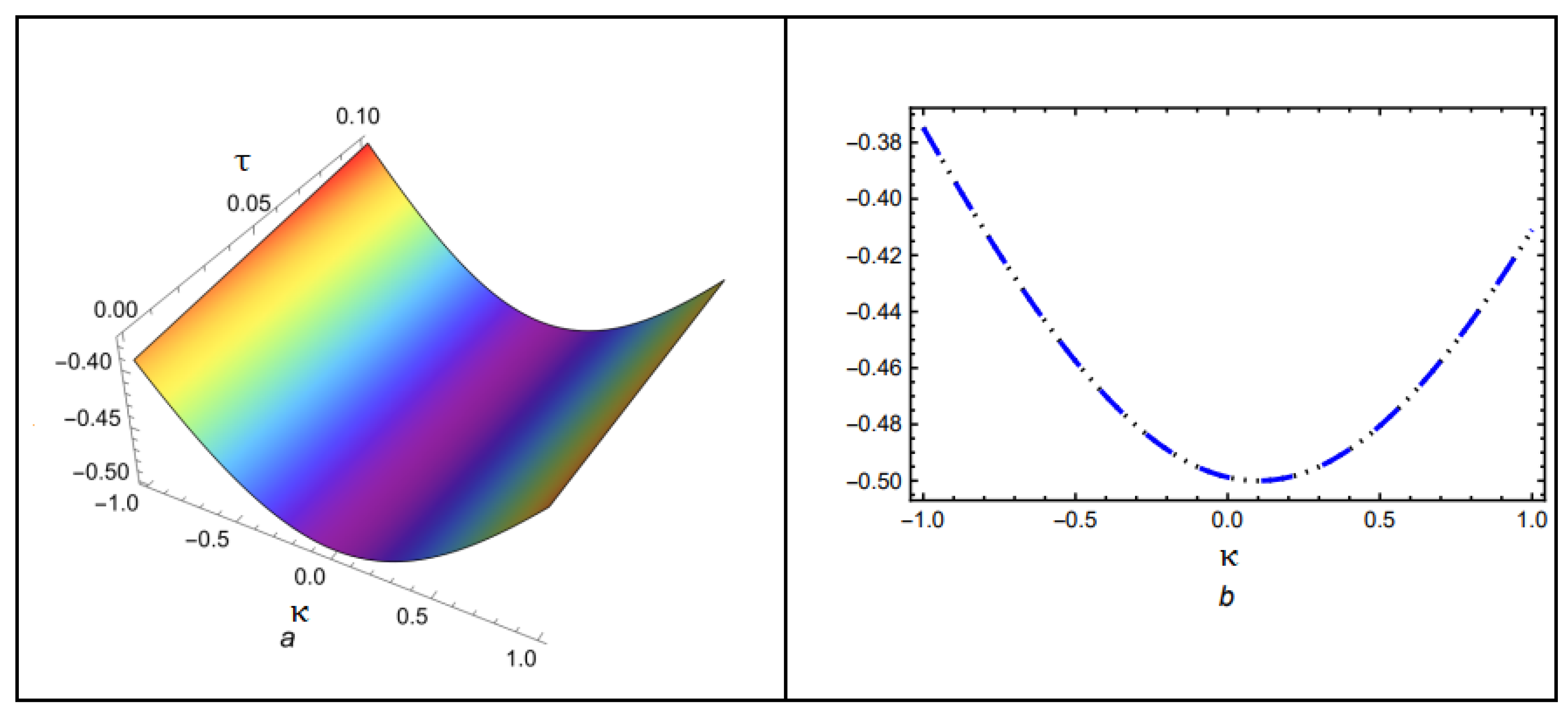 Fractalfract 09 00411 g002