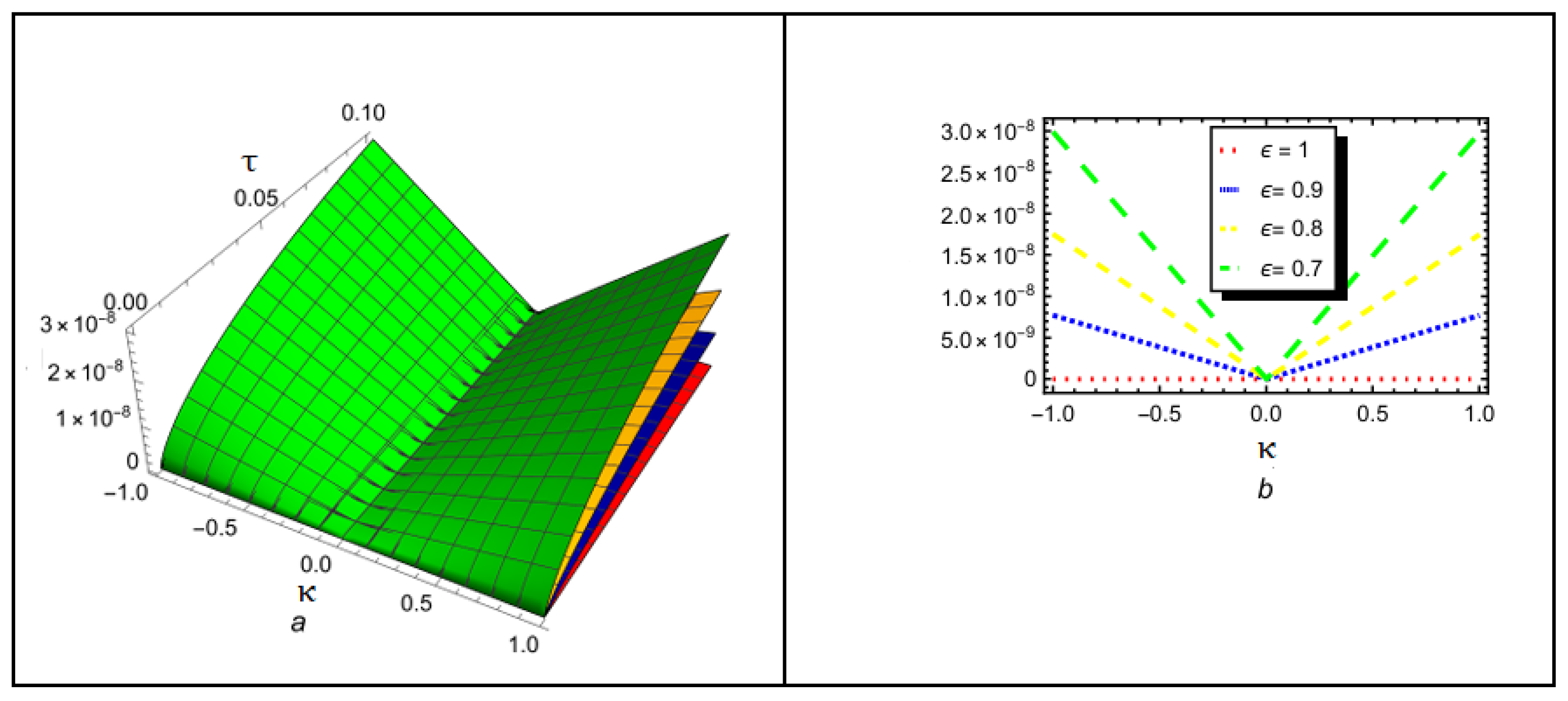 Fractalfract 09 00411 g003