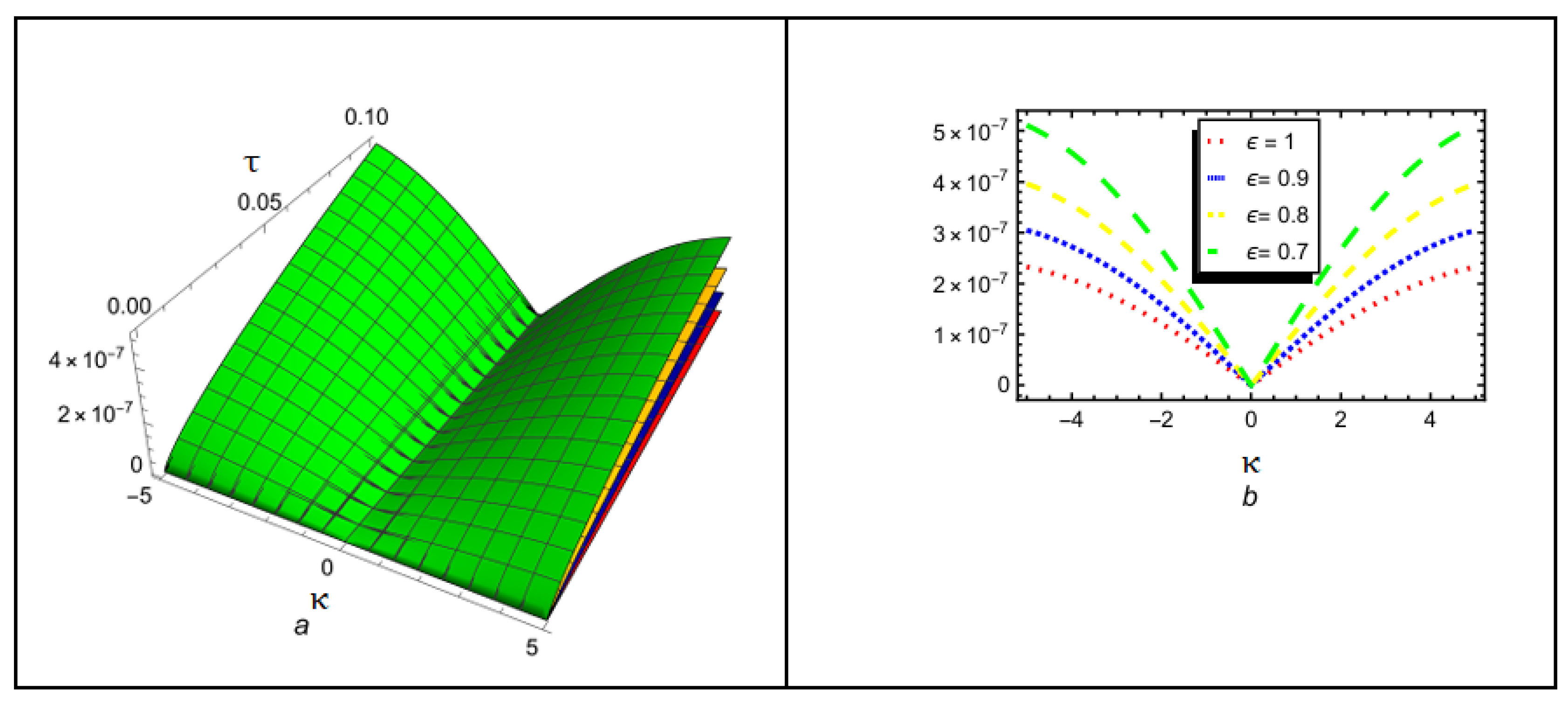 Fractalfract 09 00411 g006