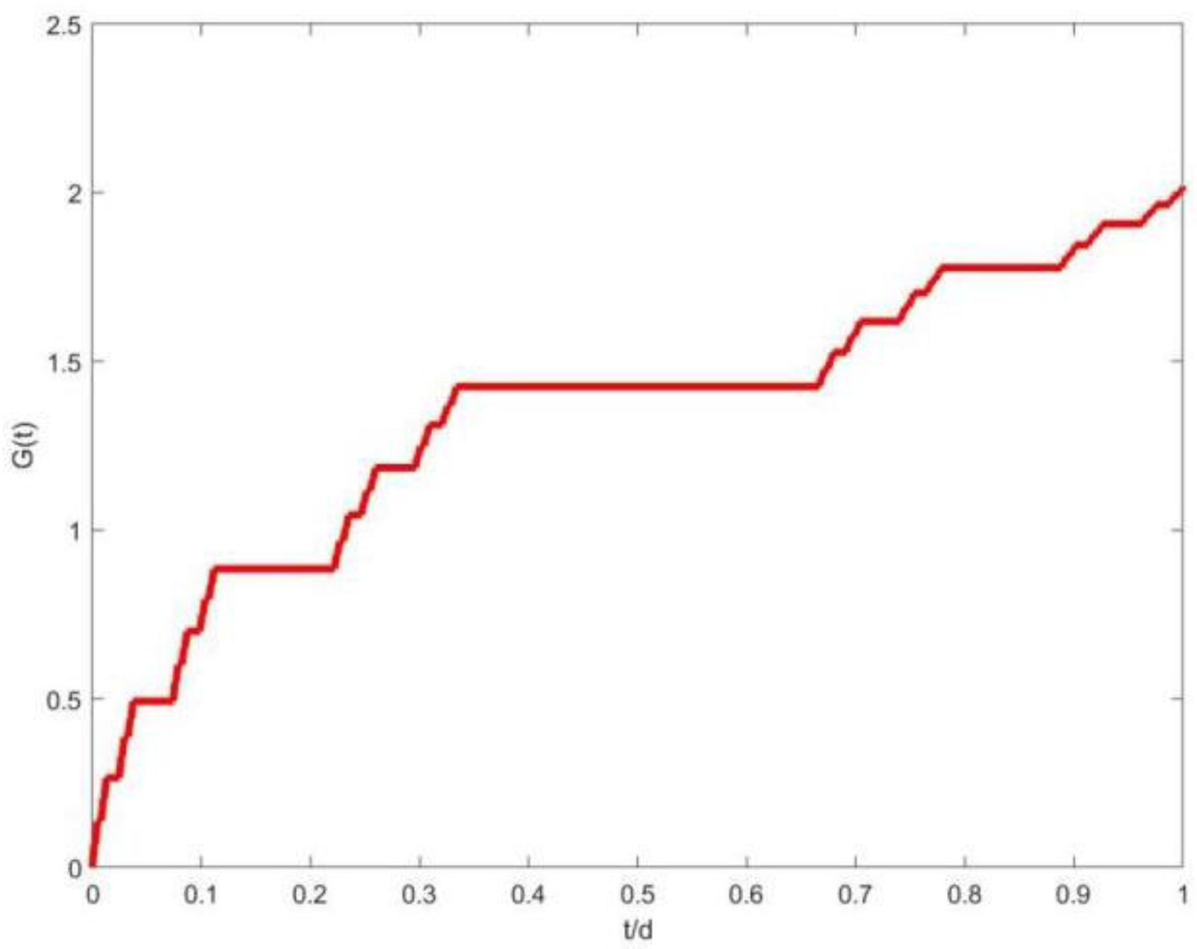 Fractalfract 09 00413 g003