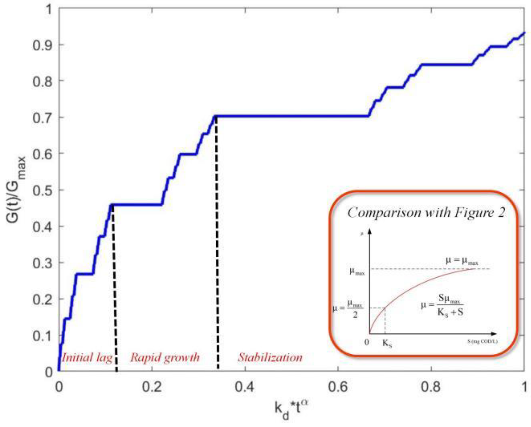 Fractalfract 09 00413 g004