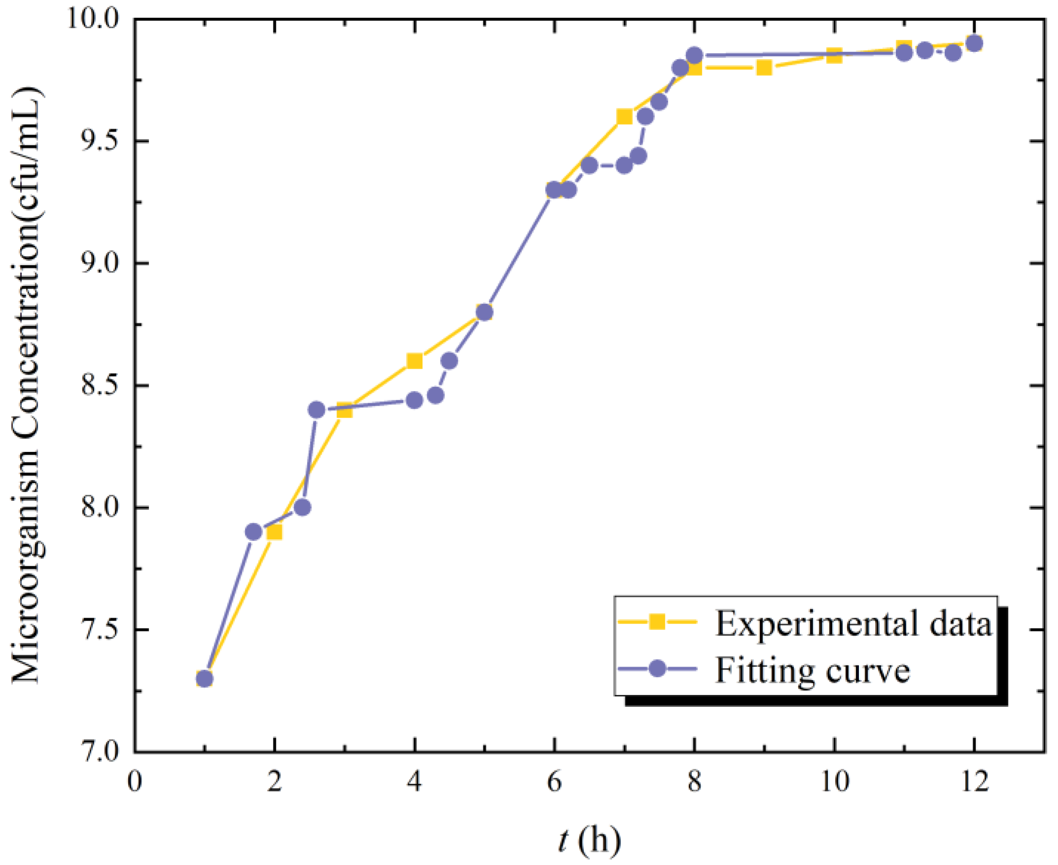 Fractalfract 09 00413 g005