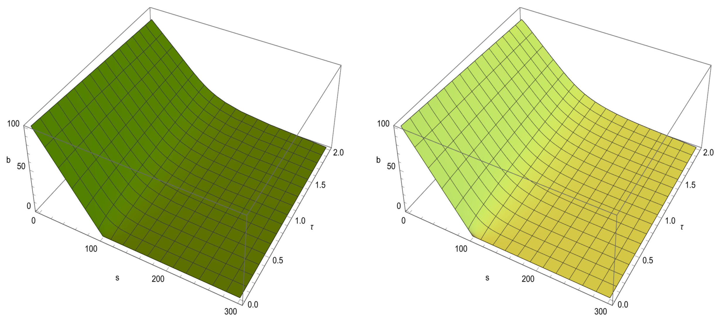 Fractalfract 09 00414 g003