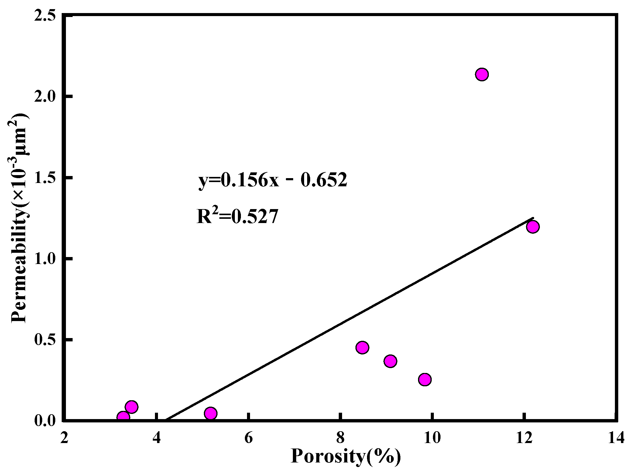 Fractalfract 09 00415 g003