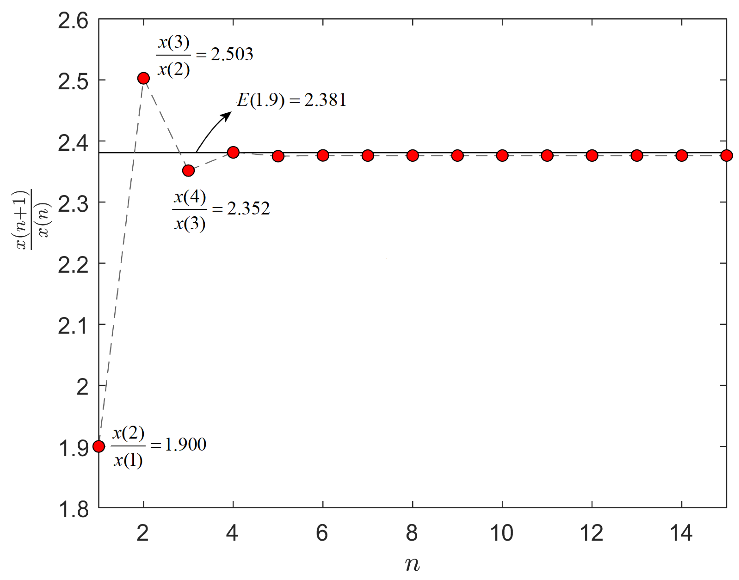 Fractalfract 09 00416 g001 Fractalfract 09 00416 g001