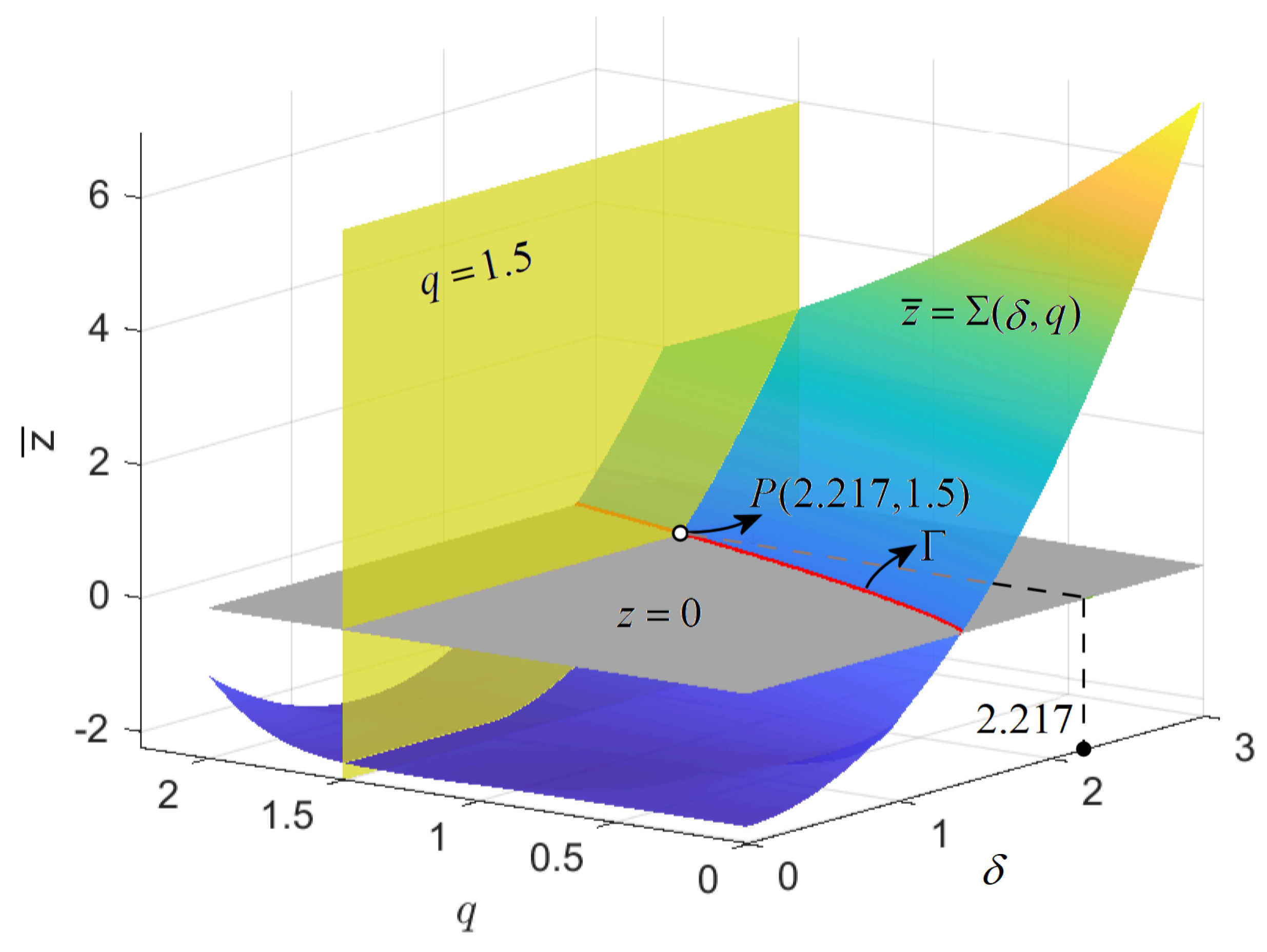 Fractalfract 09 00416 g002 Fractalfract 09 00416 g002