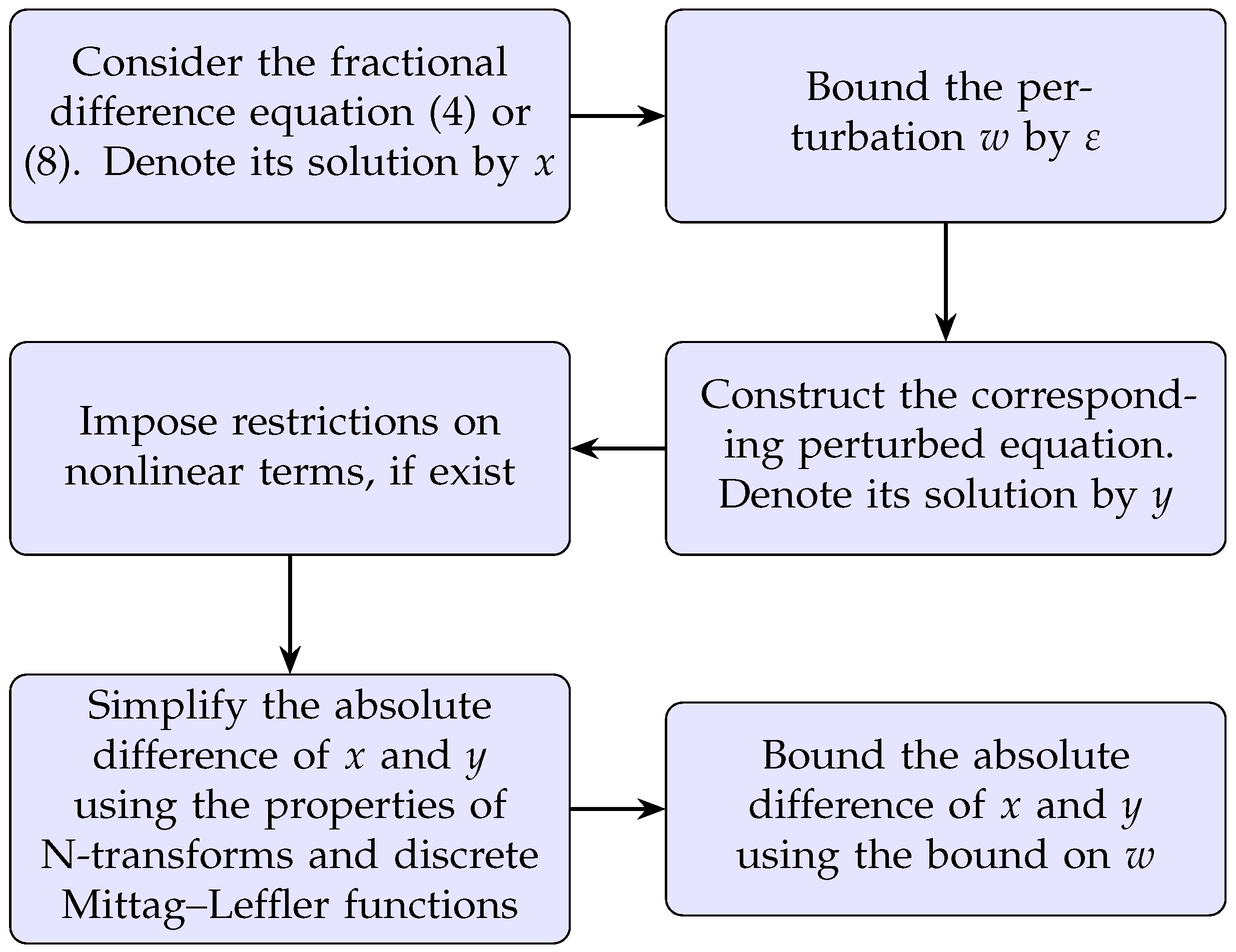 Fractalfract 09 00417 g001