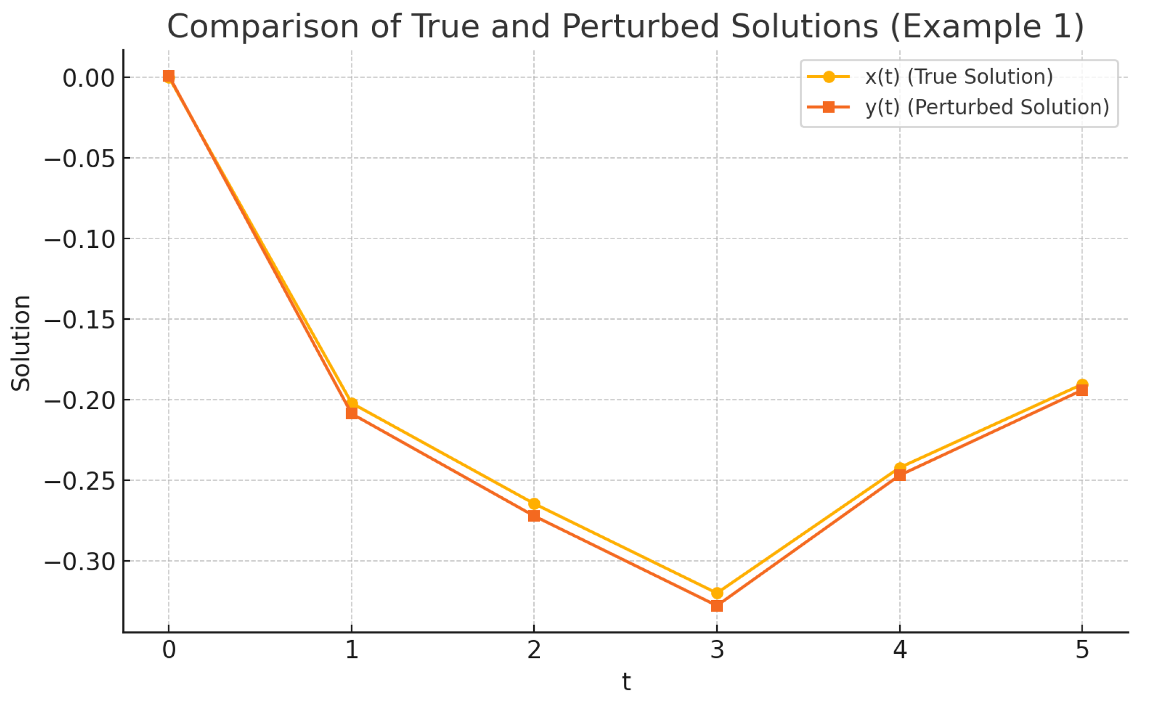 Fractalfract 09 00417 g003